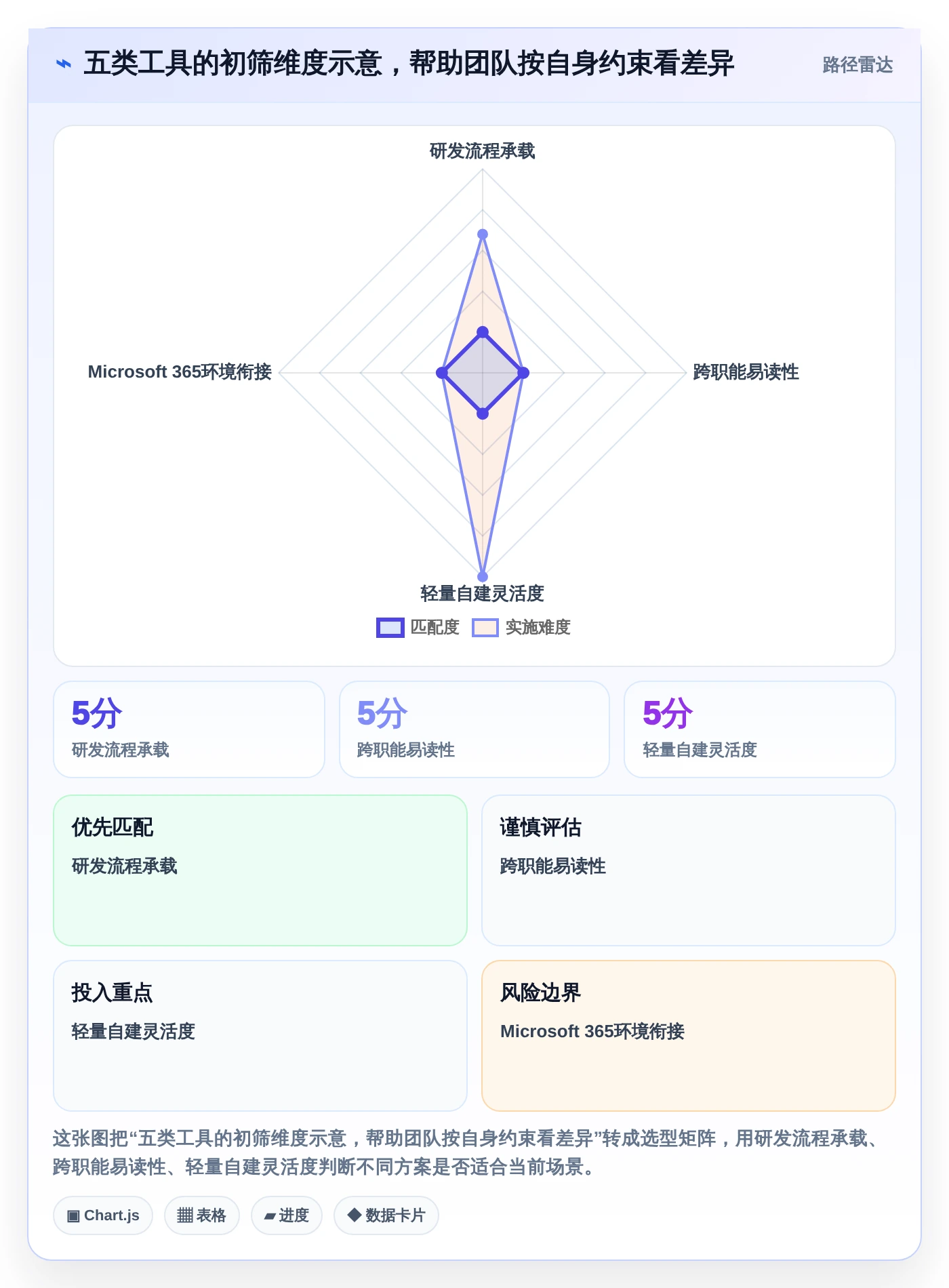 提升团队协作！5大好用的工作任务记录软件工具推荐（2026版）