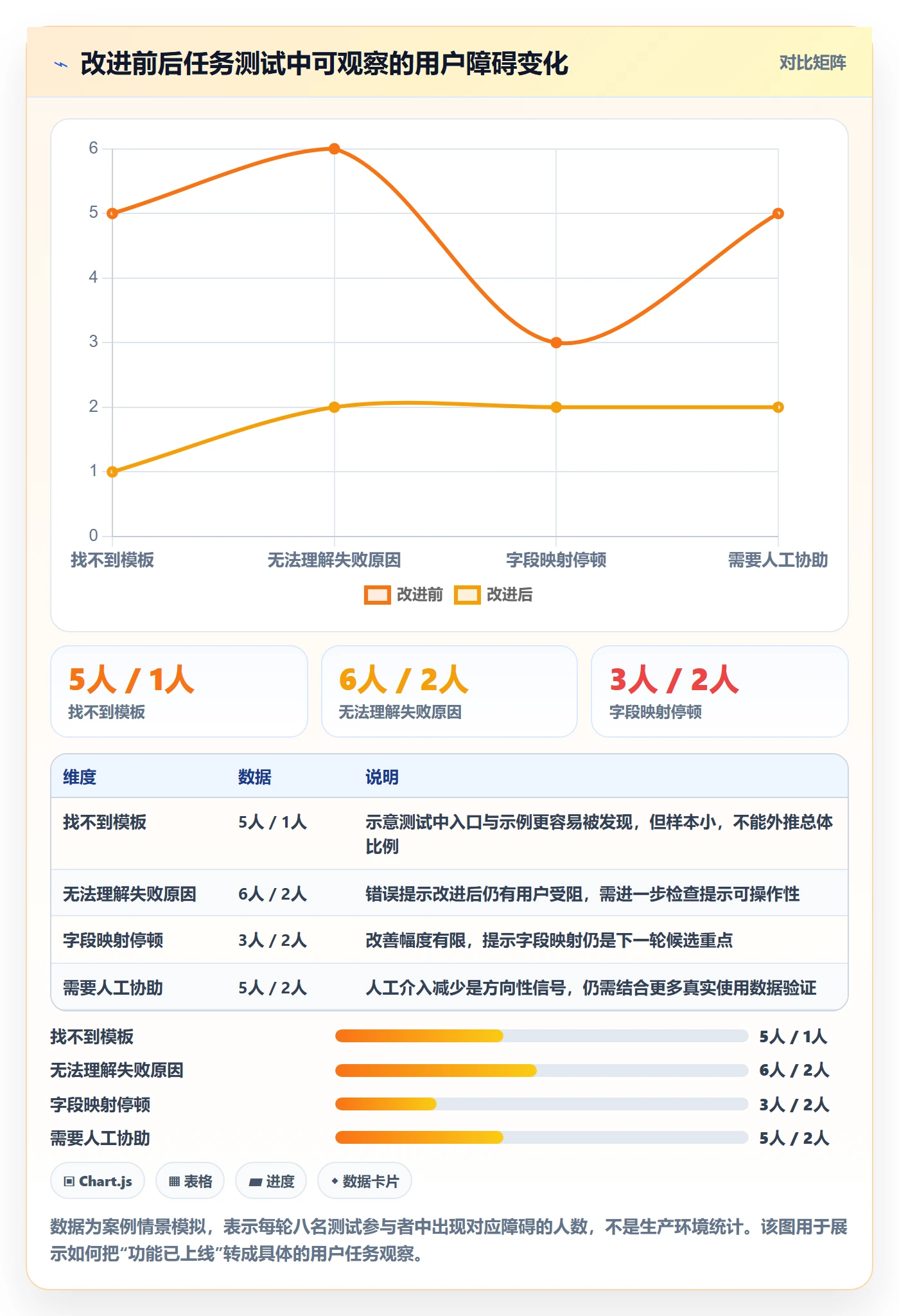迭代最佳实践:产品经理敏捷项目落地方案,常见问题
