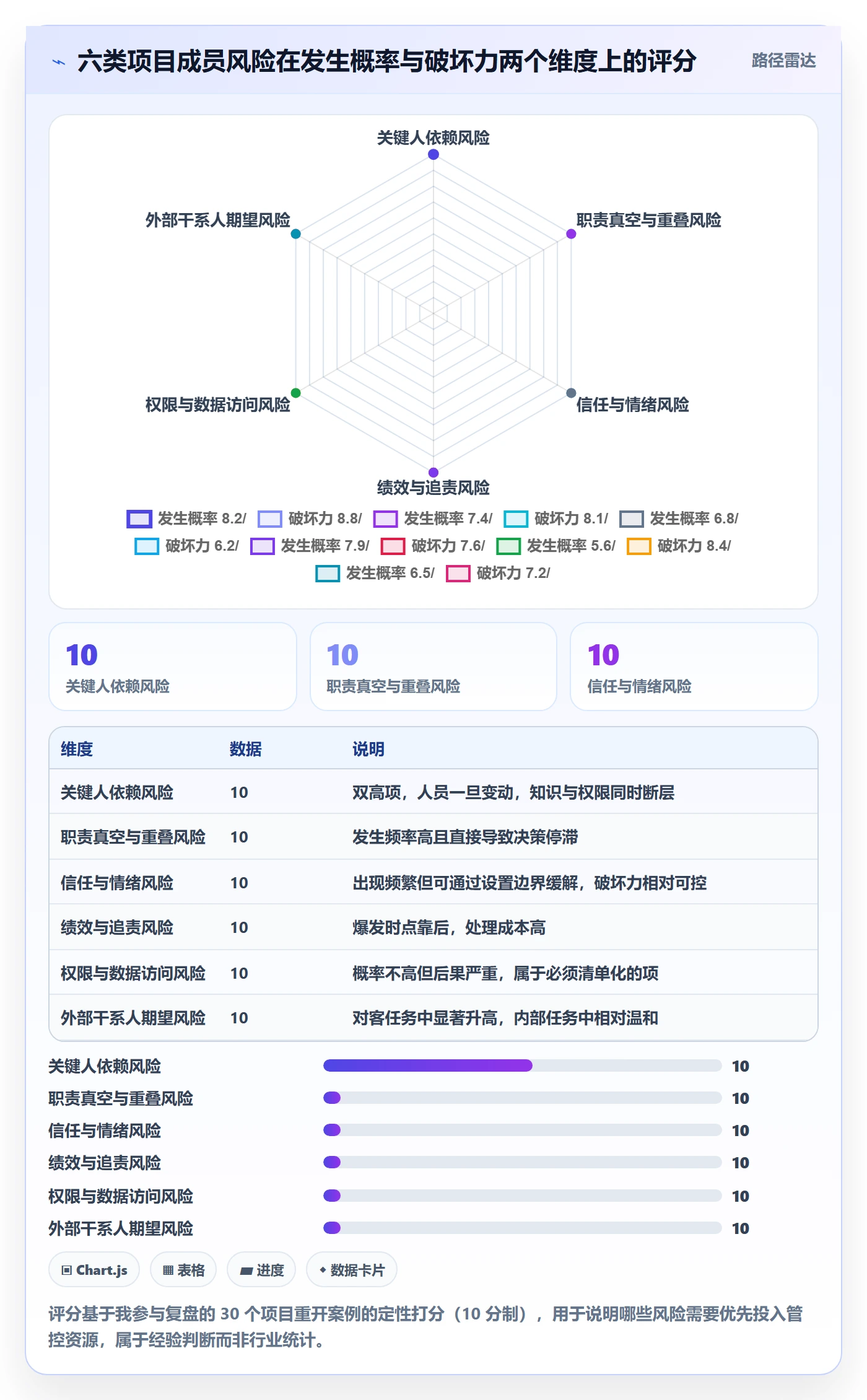任务执行如何做好重开?项目成员风险控制与操作步骤