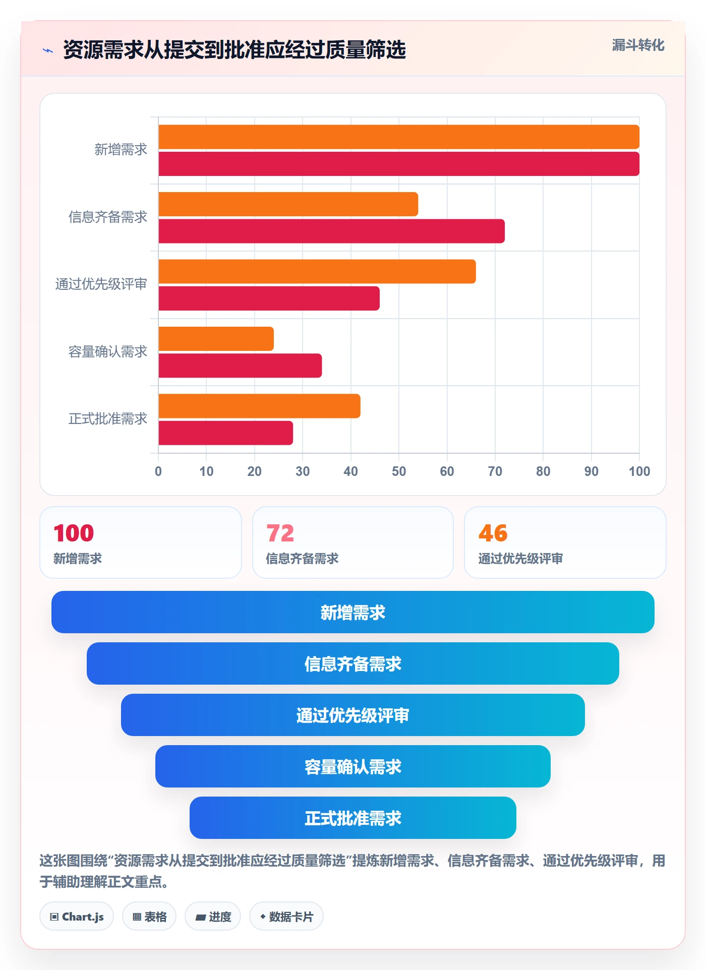 资源池管理指南:跨部门团队如何做好资源管理,数据分析全流程