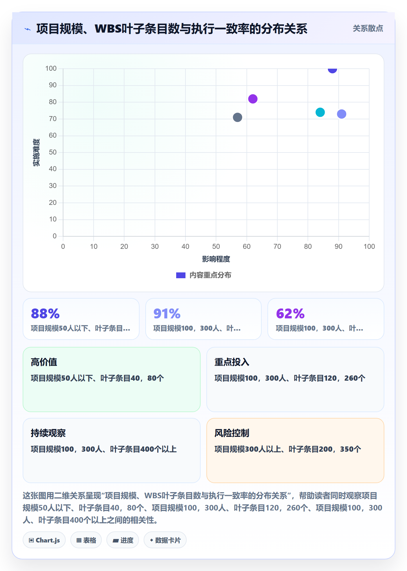 WBS落地方案：PMO开展项目范围的数据分析案例解析