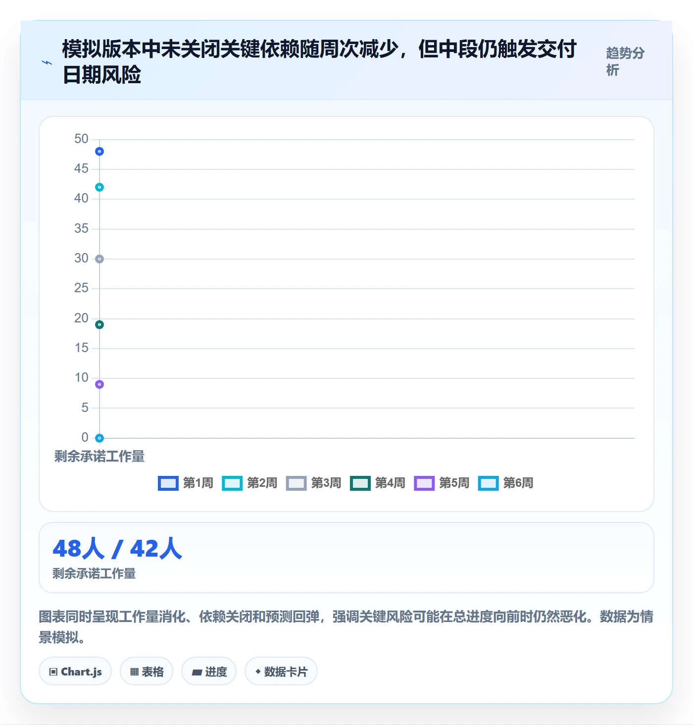 版本规划实操方法:实施团队提升需求排期效率的入门指南方法与模板