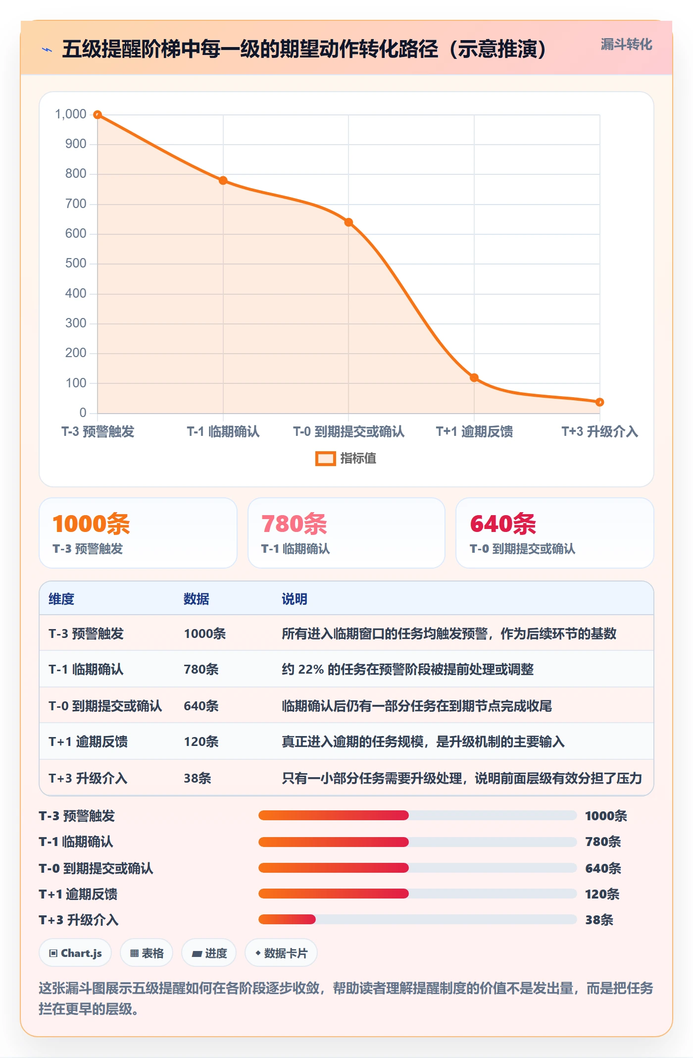 到期提醒最佳实践：实施团队任务提醒制度设计，常见问题