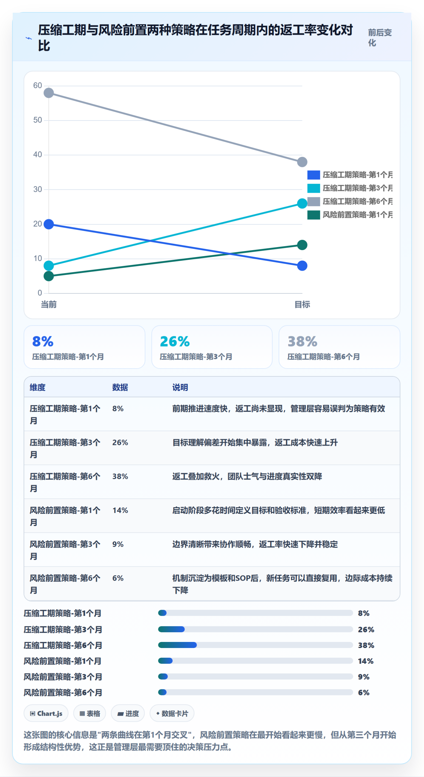 完成实操方法：管理层提升任务执行效率的风险控制方法与模板