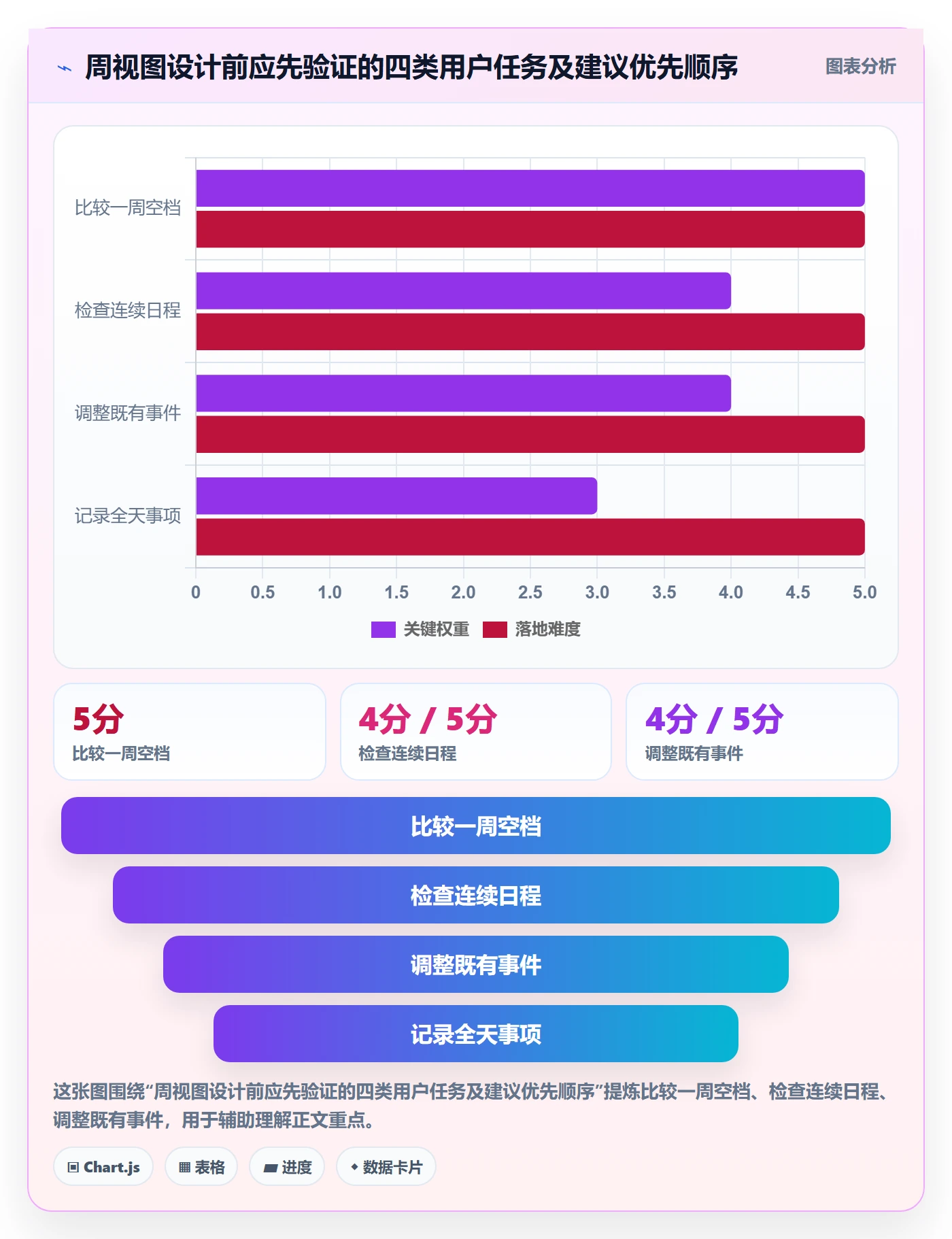 周视图实操方法：产品经理提升日历视图效率的落地方案方法与模板