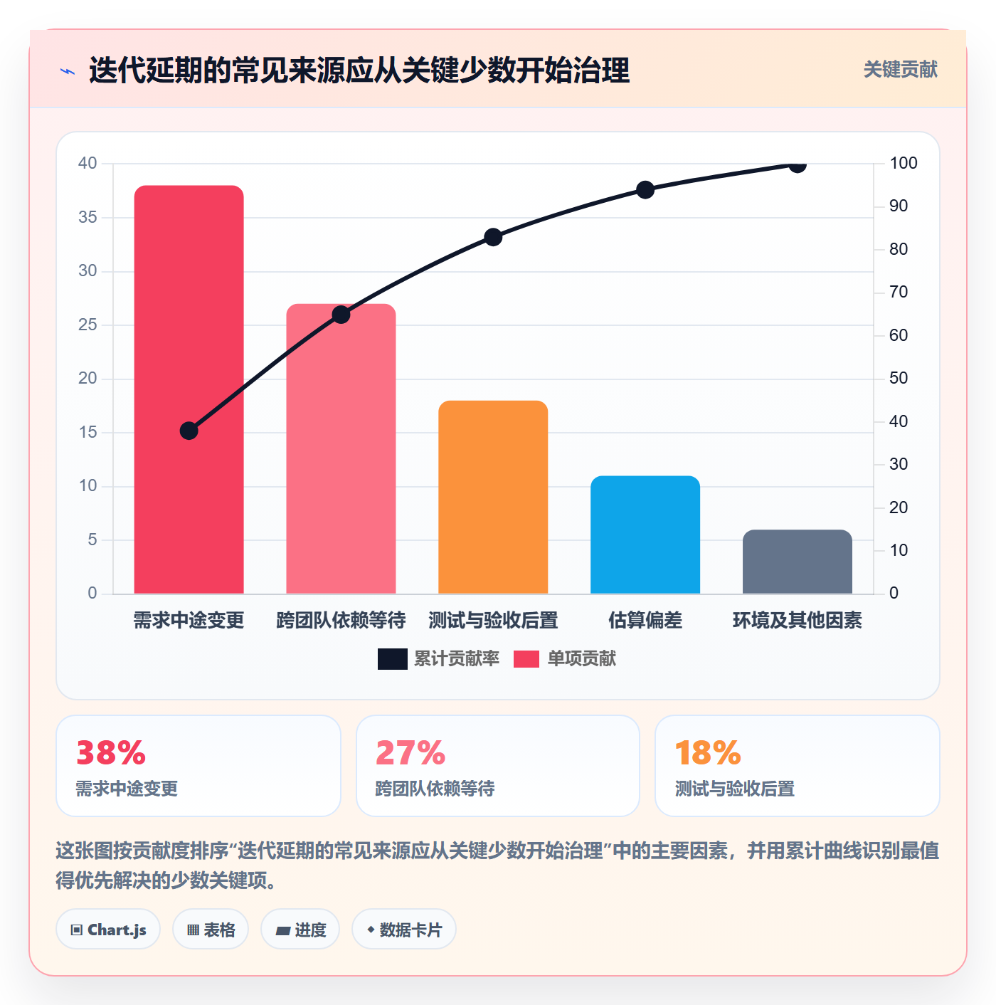 迭代管理迭代计划全流程:企业管理者落地方案与一文讲清