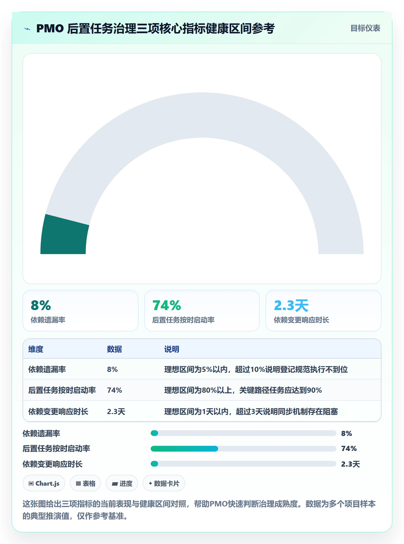 任务依赖如何做好后置任务?PMO效率提升与操作步骤