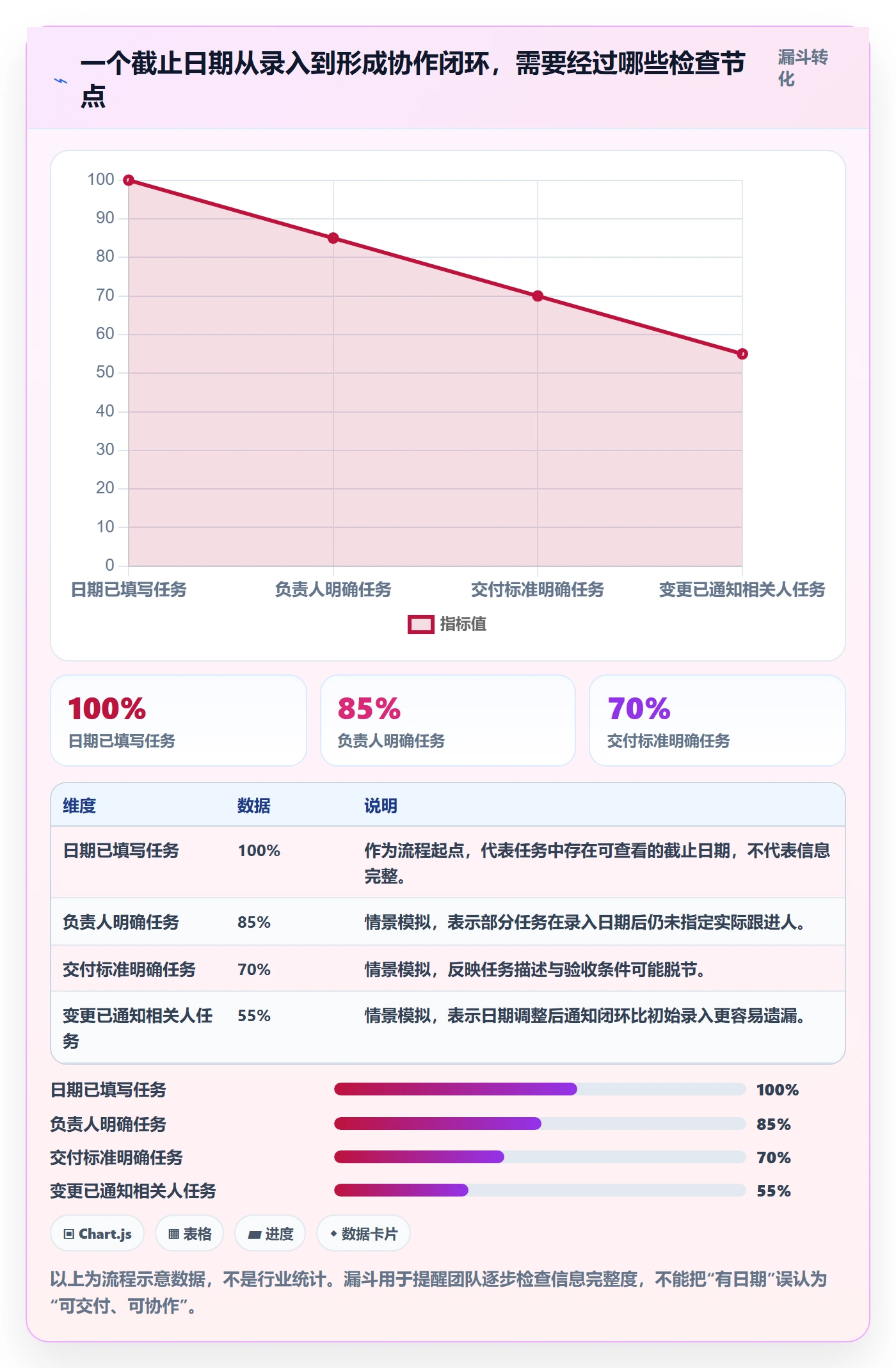 日历视图截止日期全流程：项目成员实操方法与一文讲清