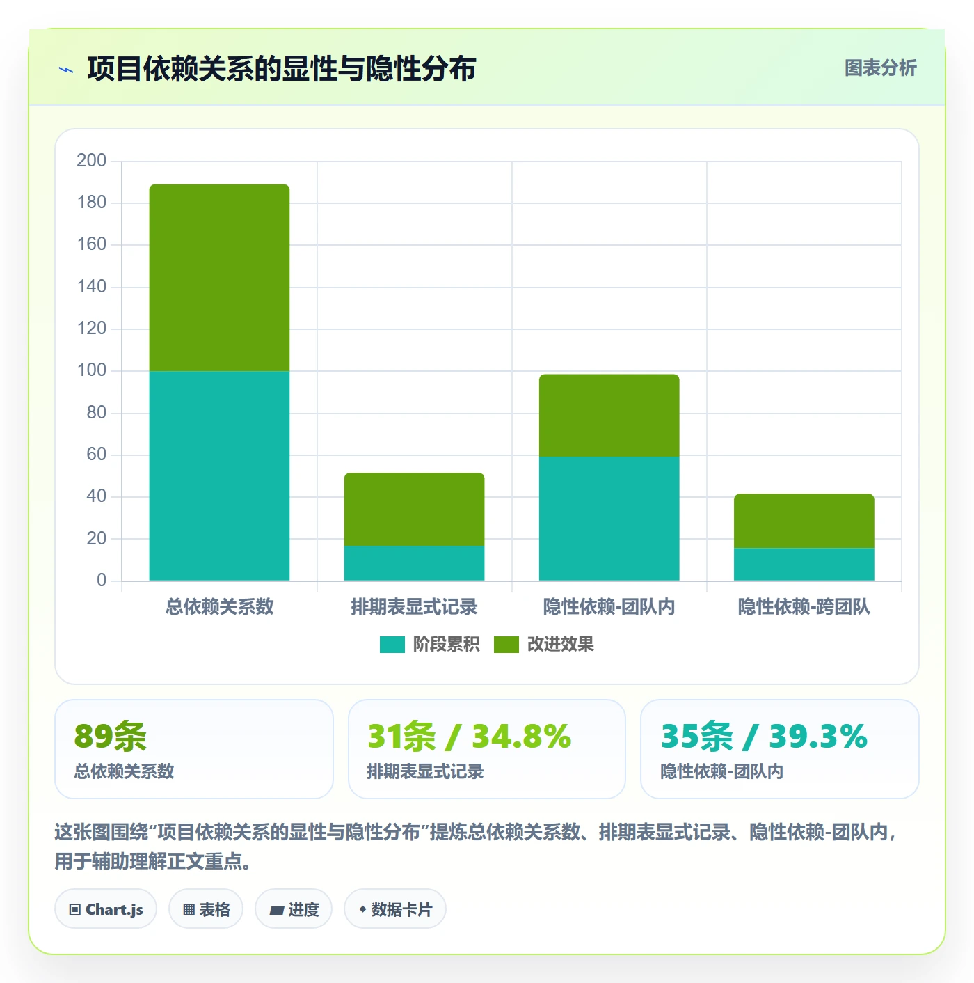 任务依赖依赖冲突全流程:产品经理效率提升与一文讲清