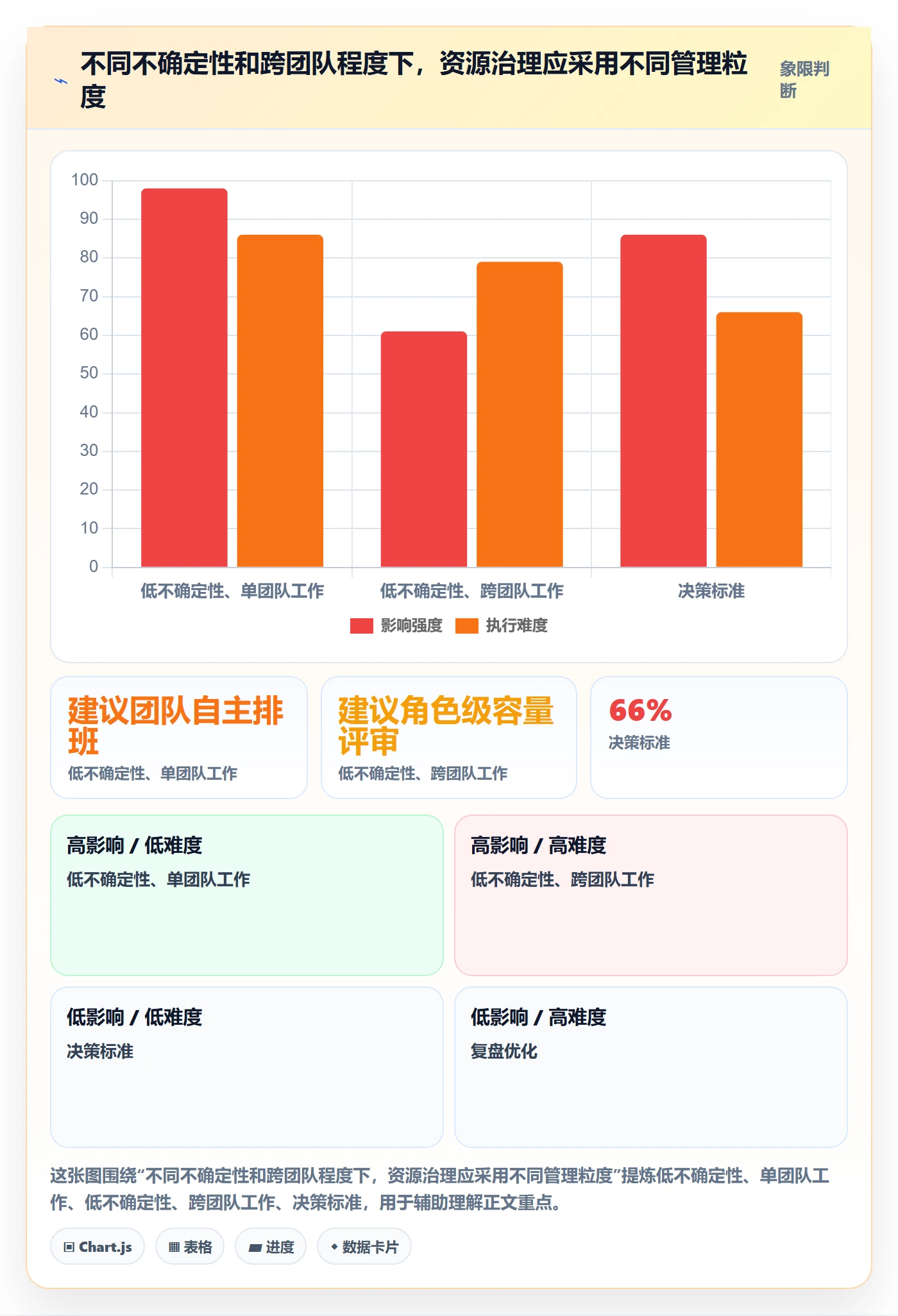 资源管理团队全流程:PMO落地方案与一文讲清