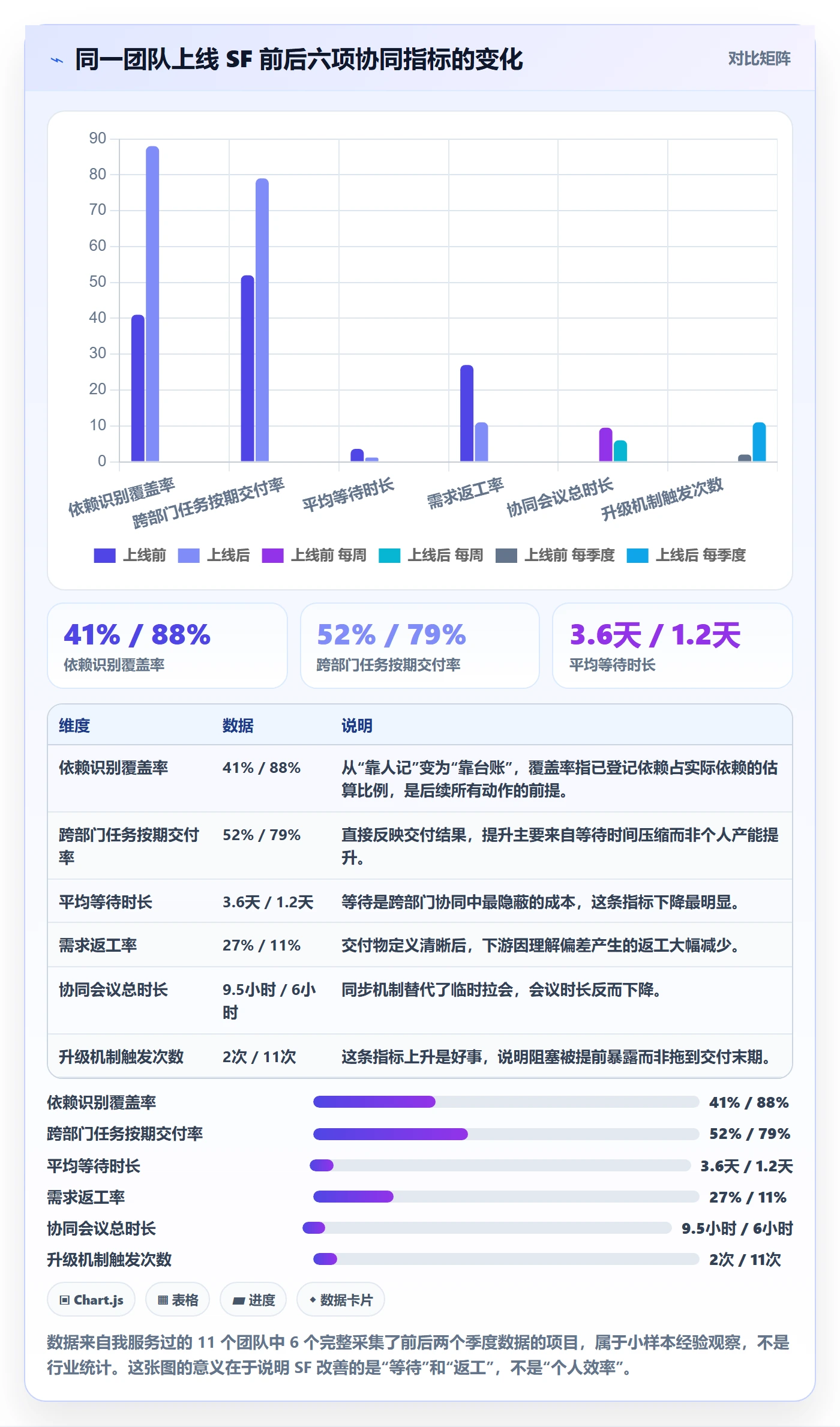 SF管理方法大全：跨部门团队任务依赖协同管理落地清单