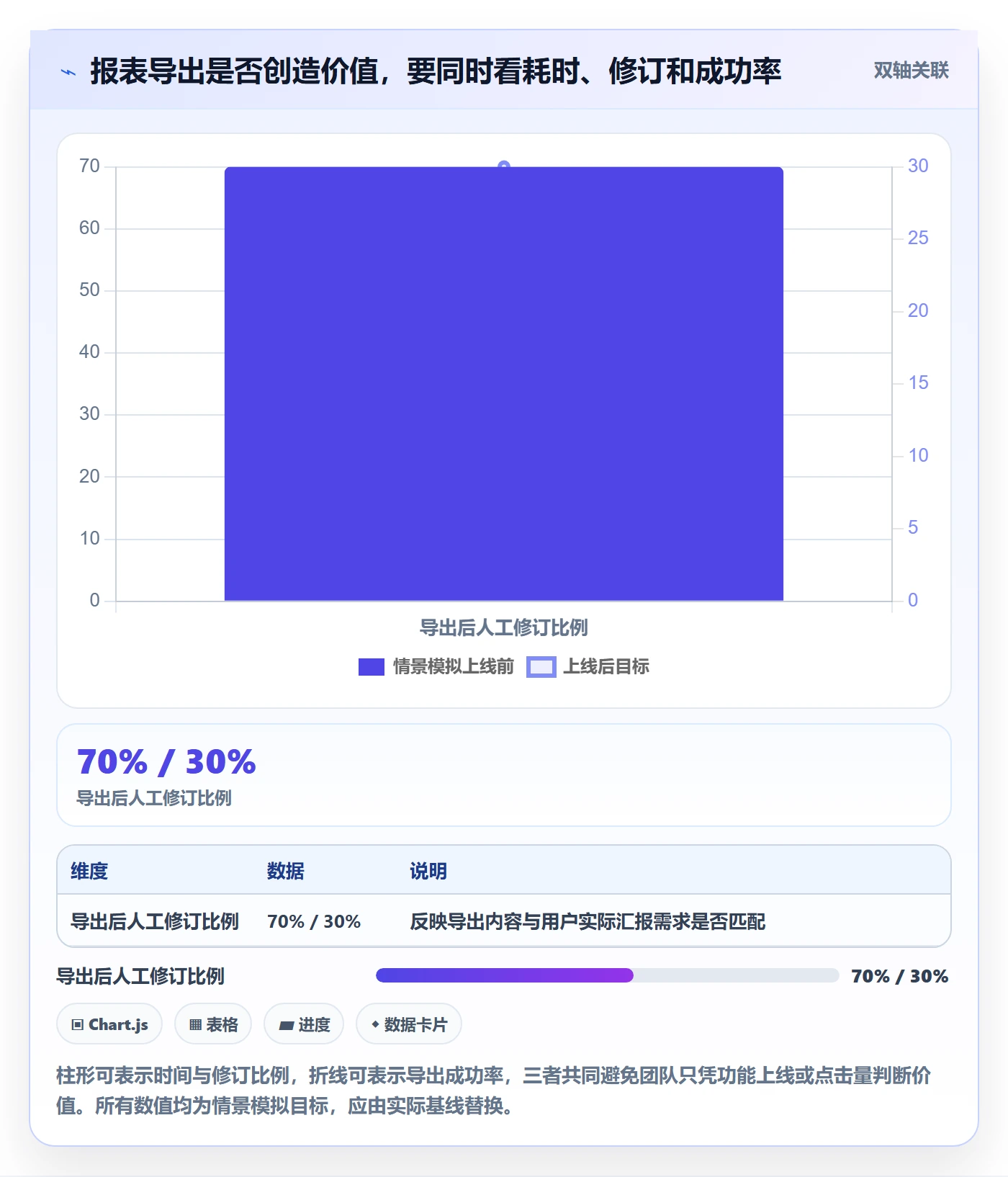产品需求如何做好用户故事?研发团队效率提升与操作步骤