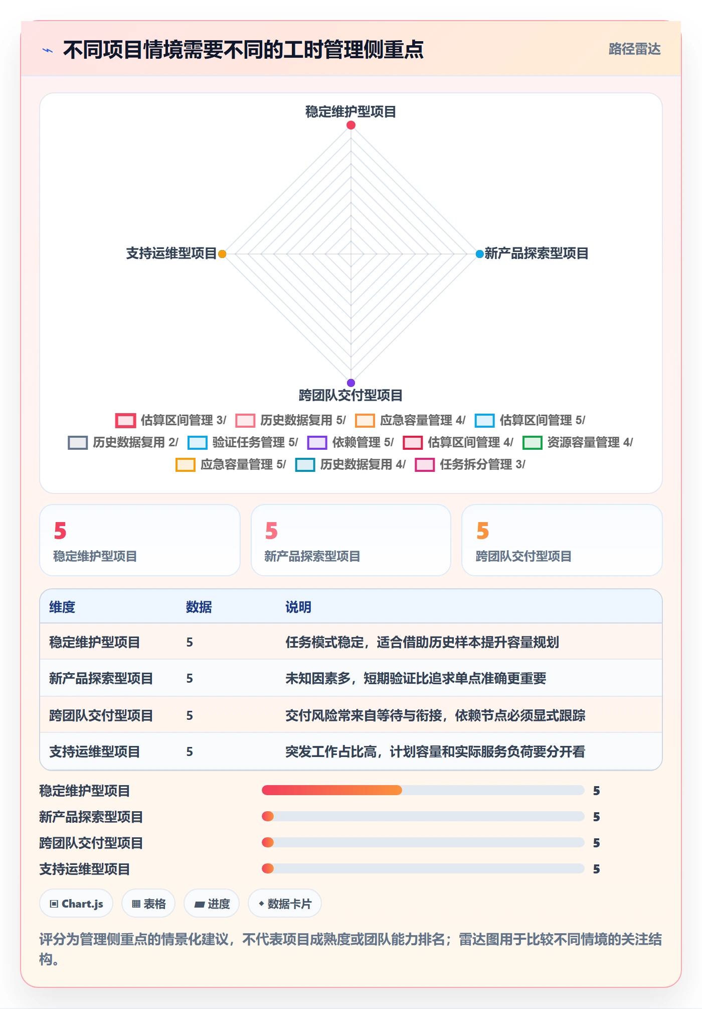剩余工时管理指南:项目负责人如何做好工时管理,流程优化全流程