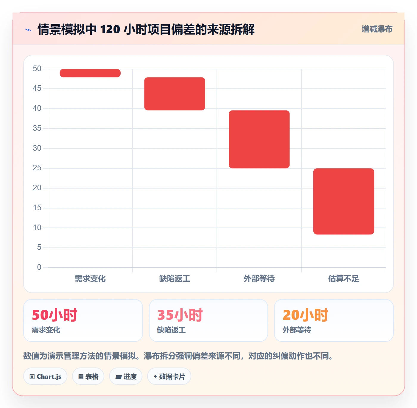 工时管理方法大全:项目负责人工时管理风险控制落地清单