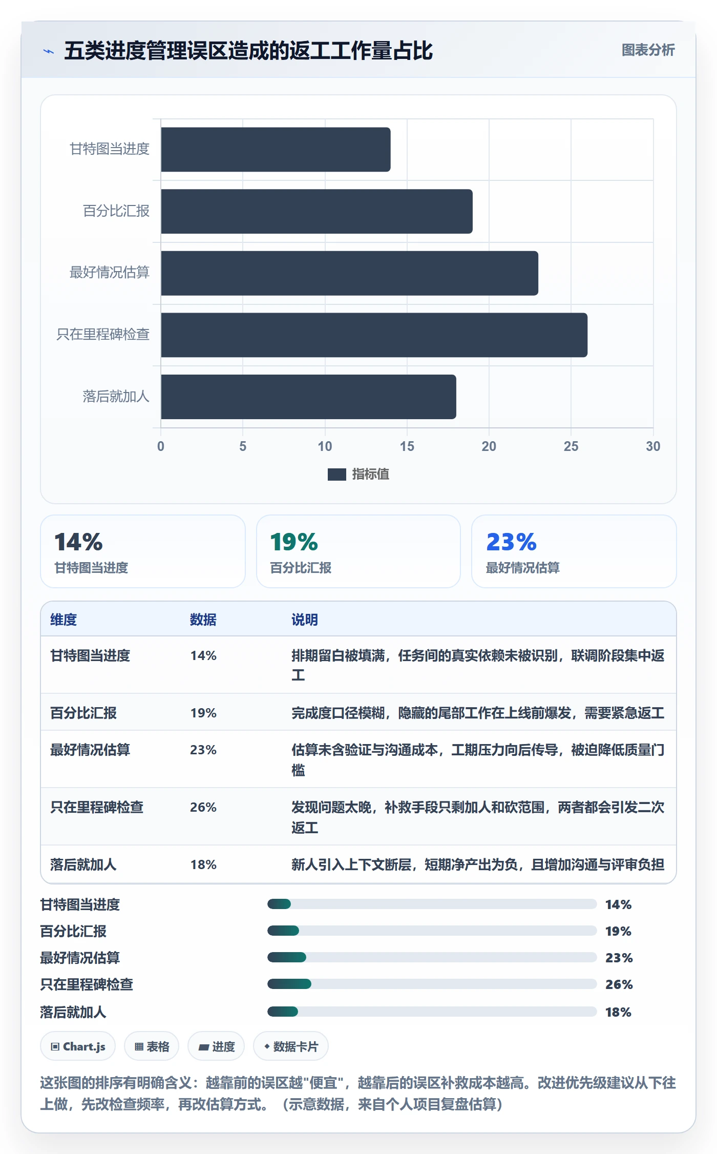 计划进度怎么做?产品经理实操方法:进度管理从0到1