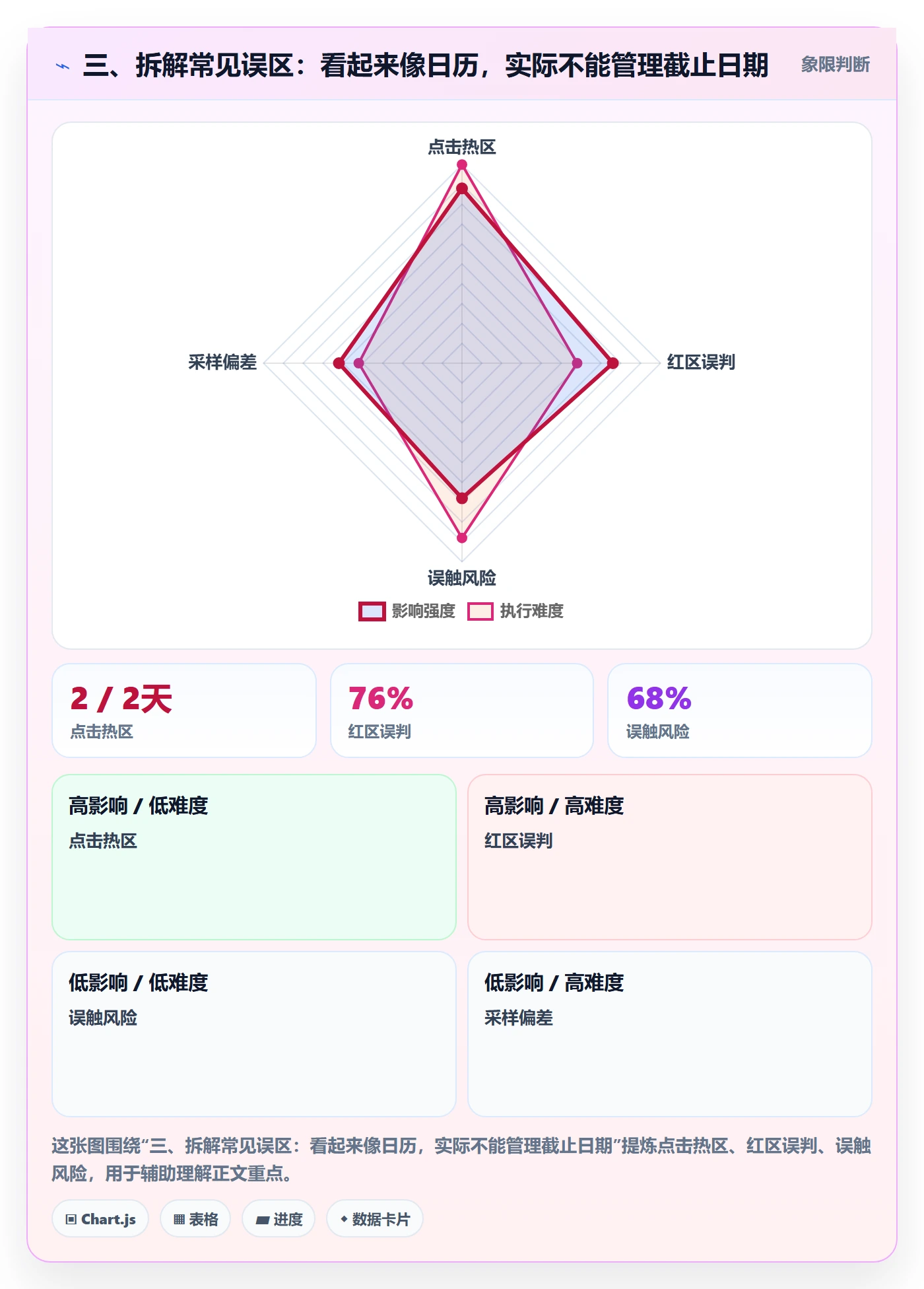 三、拆解常见误区:看起来像日历,实际不能管理截止日期