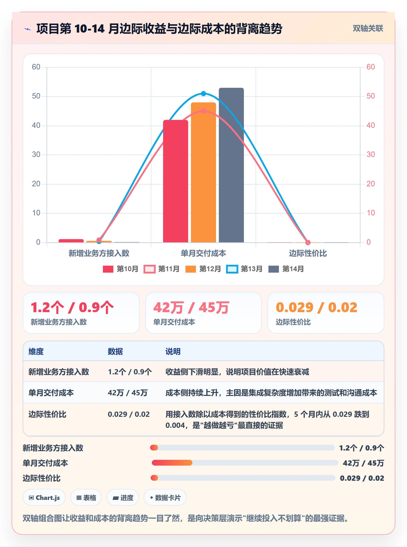 取消落地方案：项目负责人开展任务执行的数据分析案例解析