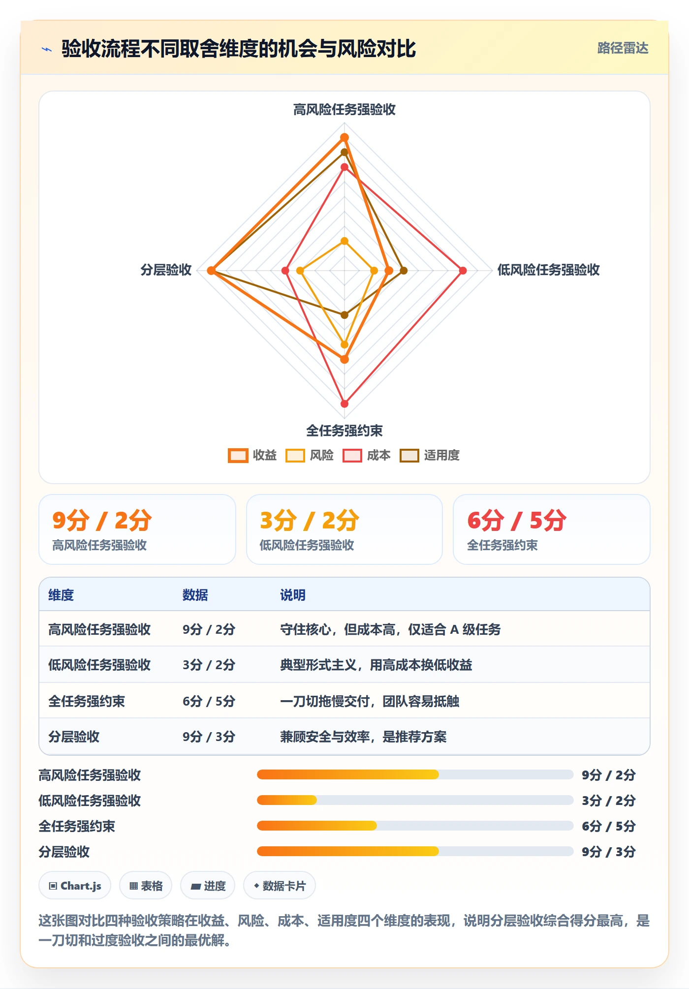 返工怎么做?跨部门团队流程优化:任务验收从0到1
