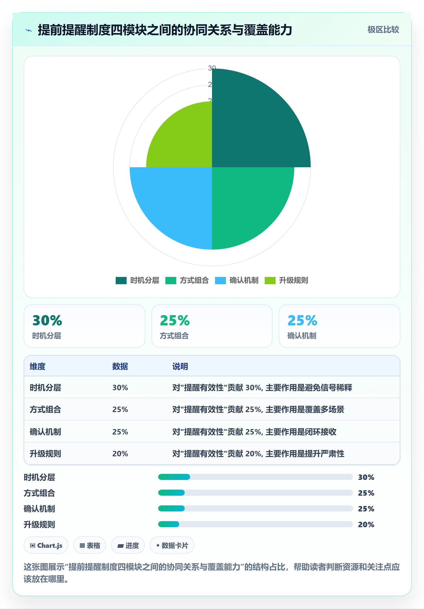 任务提醒提前提醒教程：企业管理者制度设计，避坑指南