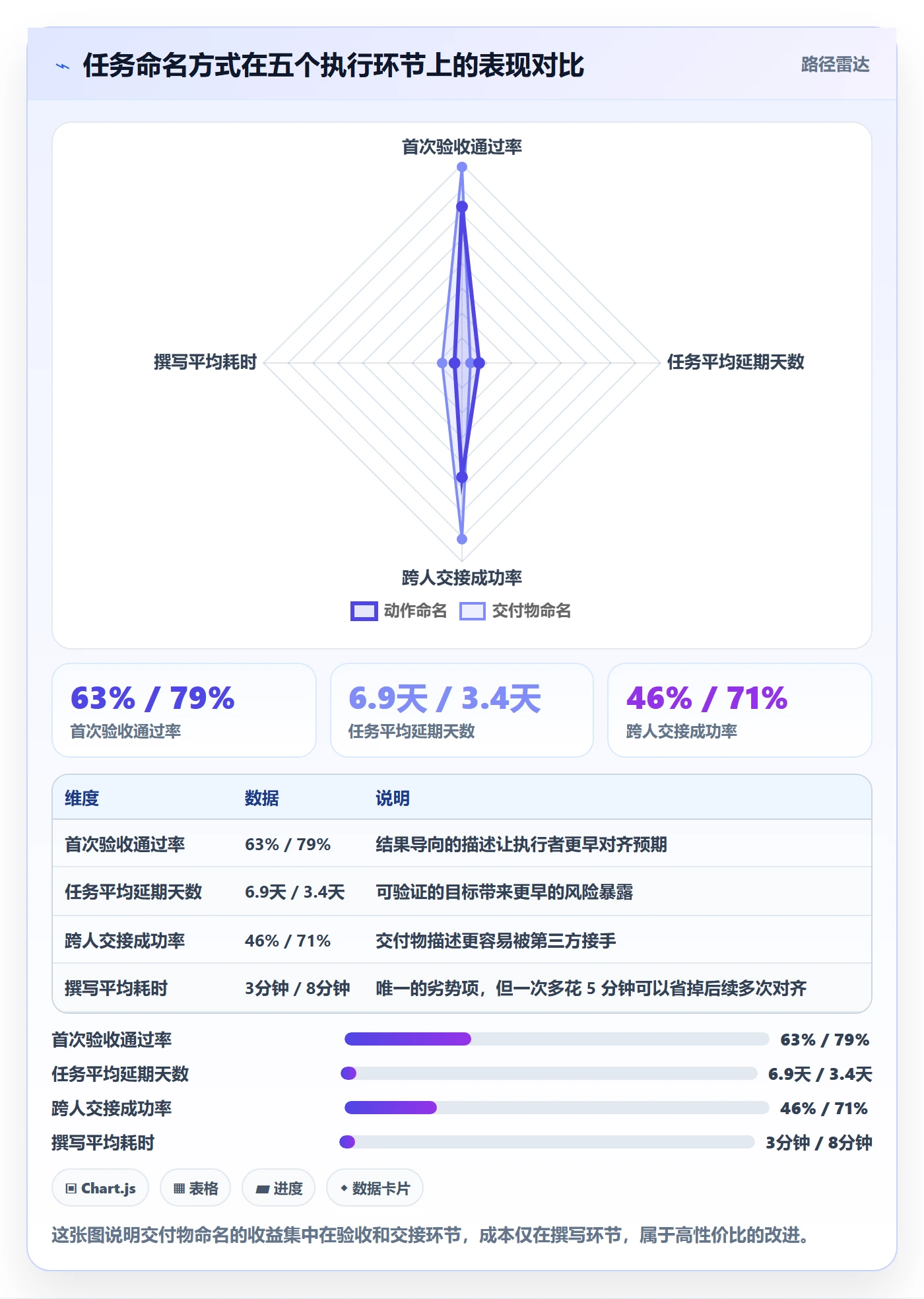 完成实操方法：项目经理提升任务执行效率的入门指南方法与模板