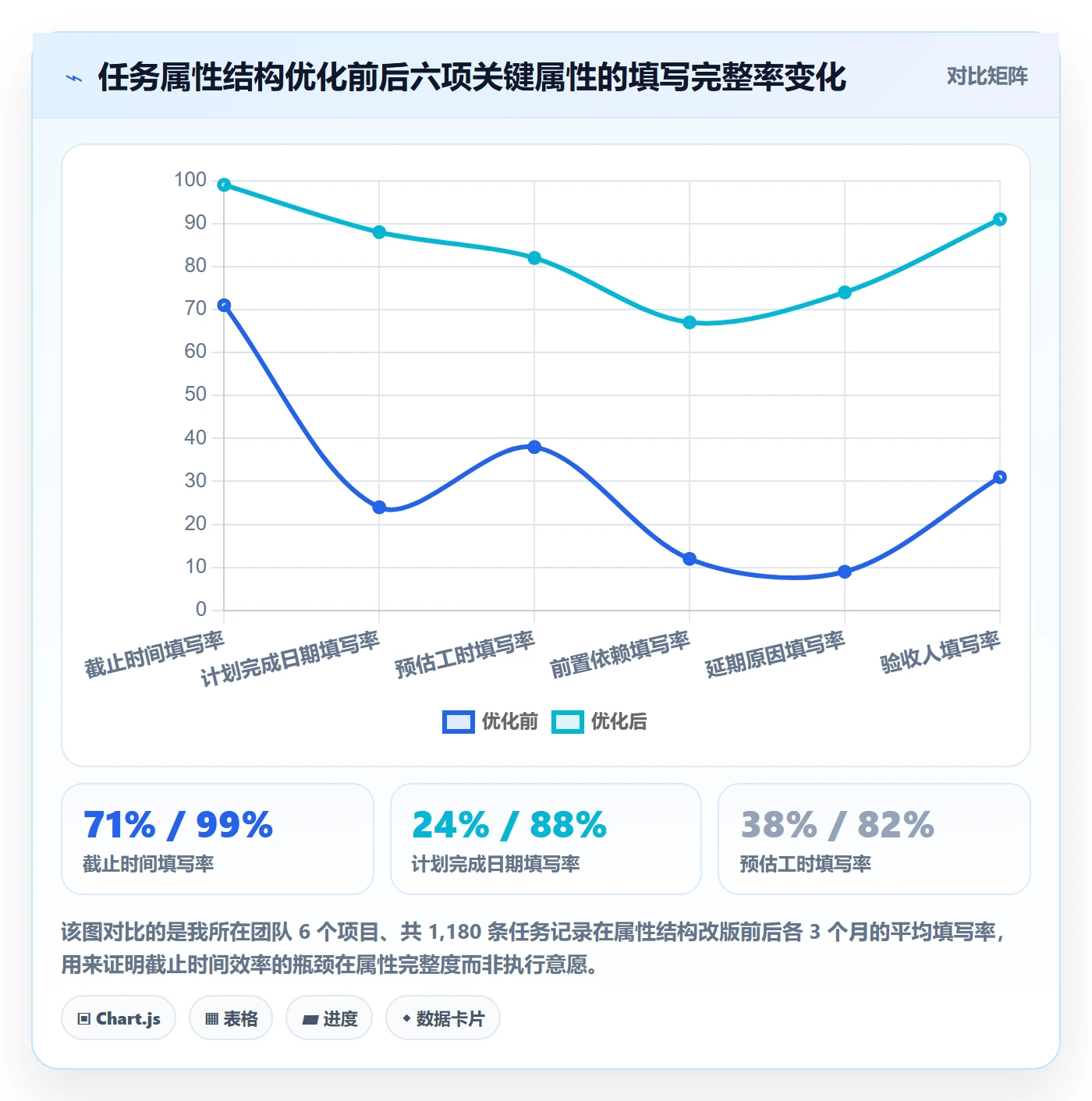 截止时间实操方法：项目经理提升任务属性效率的入门指南方法与模板