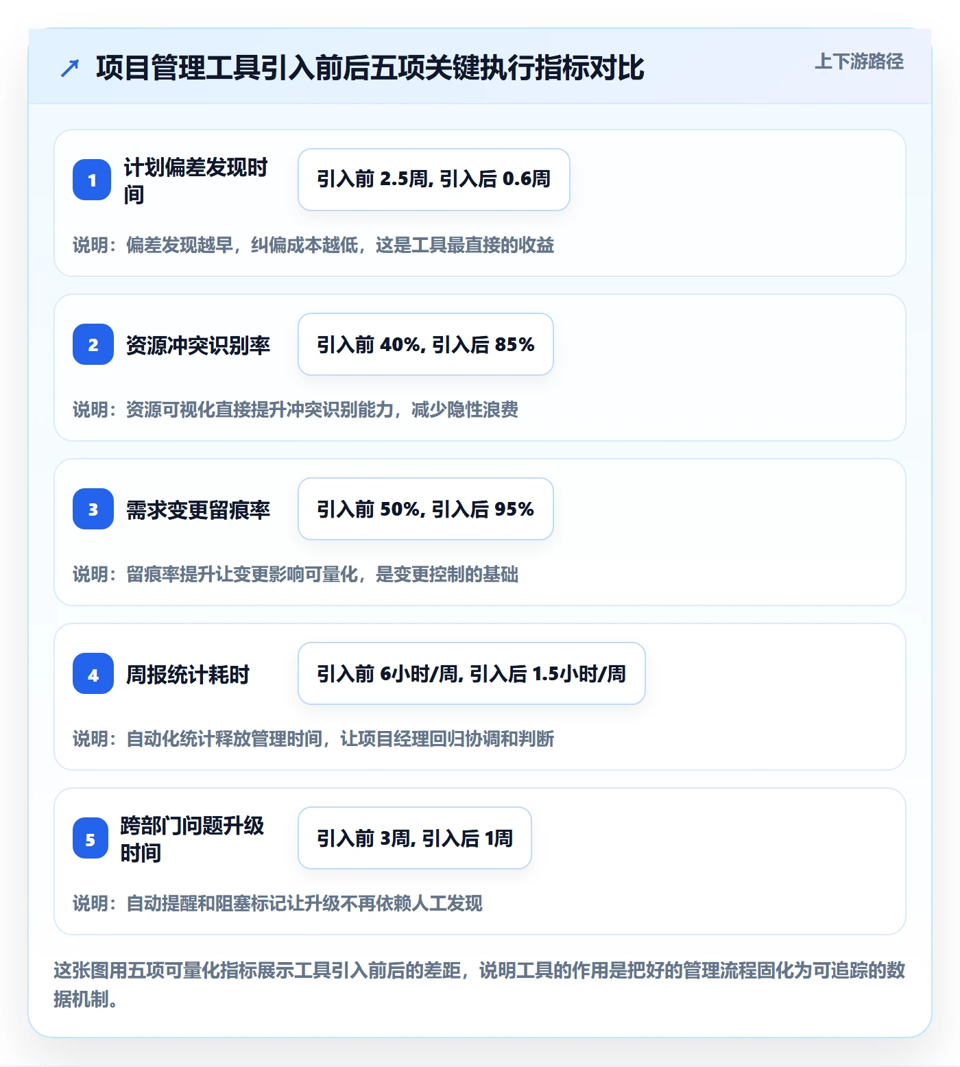 项目计划管理指南:企业管理者如何做好项目规划,流程优化全流程