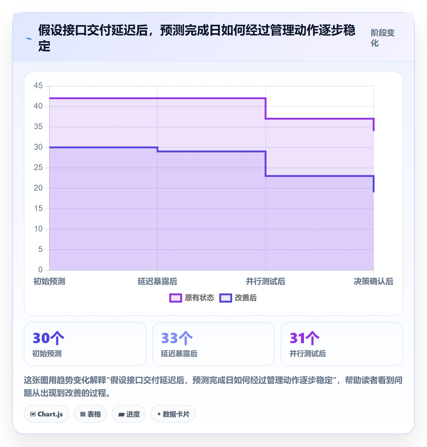 甘特图任务条全流程:企业管理者入门指南与一文讲清