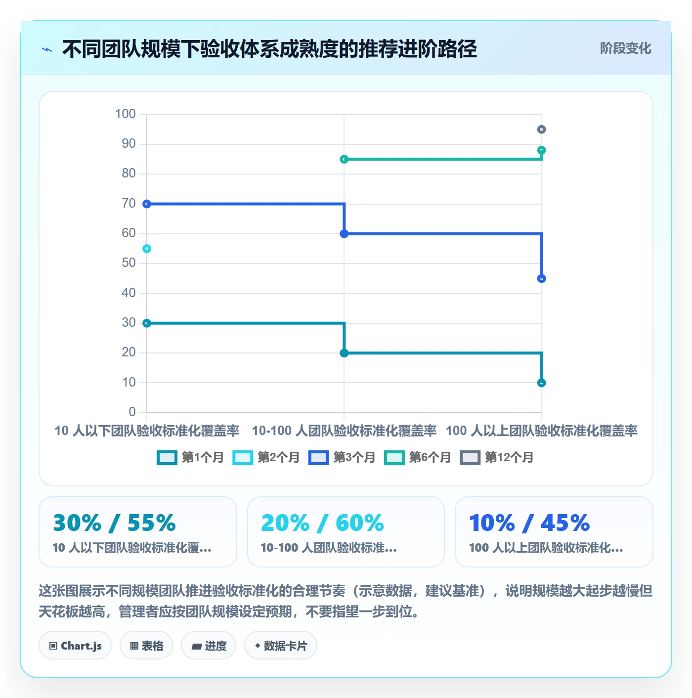 验收怎么做?企业管理者最佳实践:任务验收从0到1