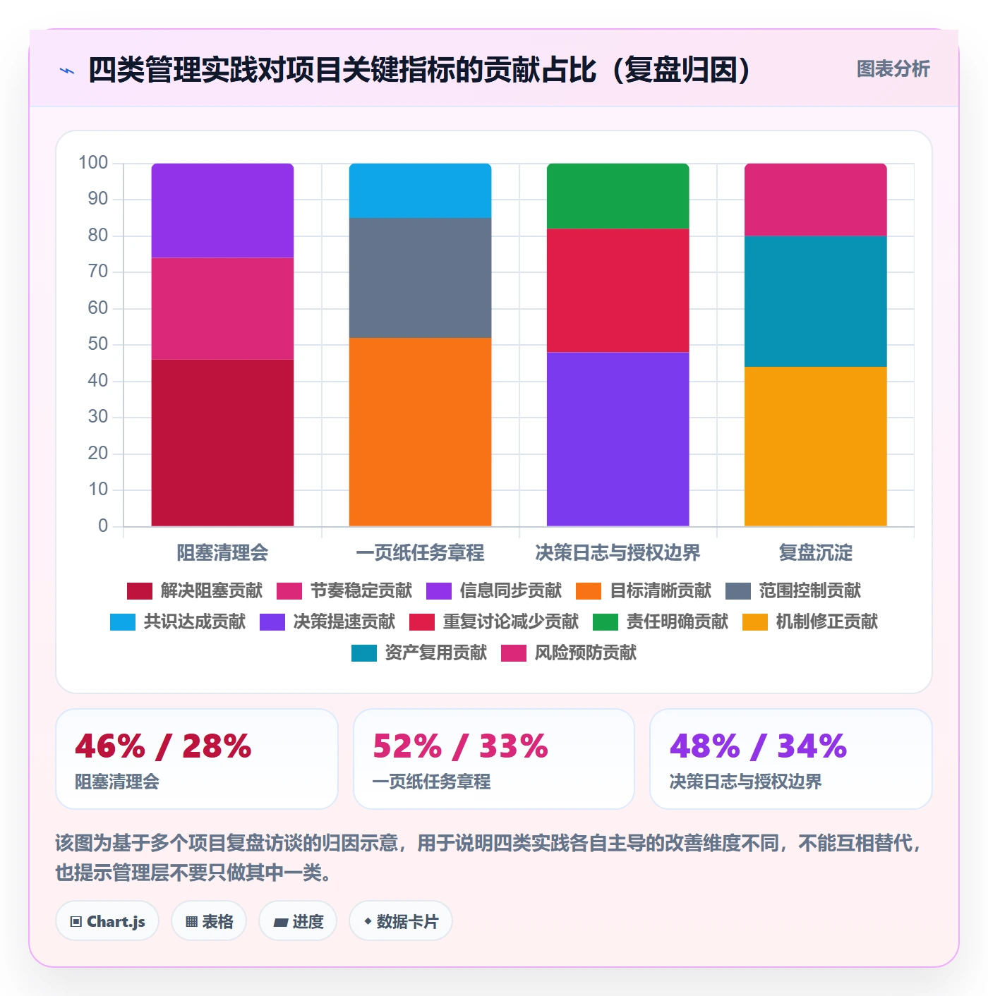 开始怎么做?管理层最佳实践:任务执行从0到1