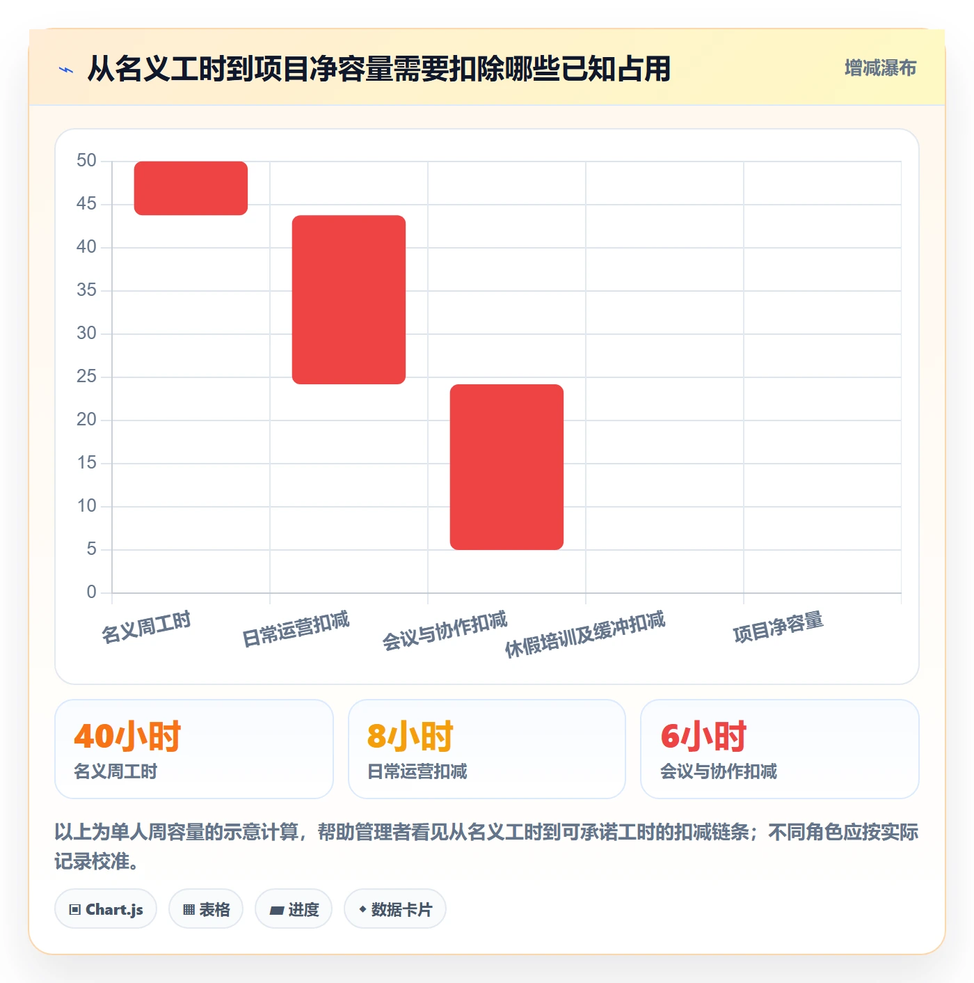 资源实操方法：企业管理者提升资源管理效率的入门指南方法与模板