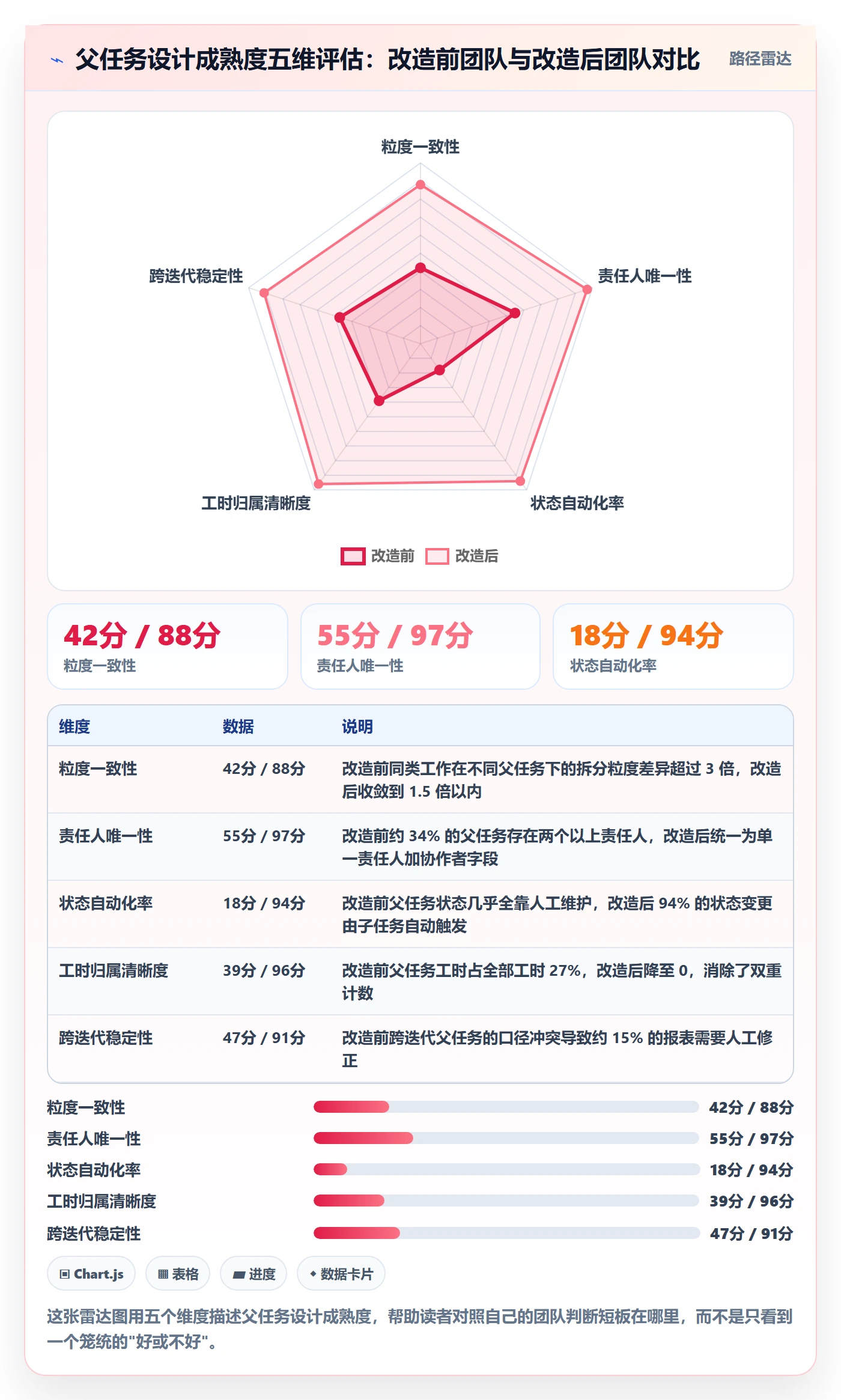任务管理如何做好父任务?管理层流程优化与操作步骤