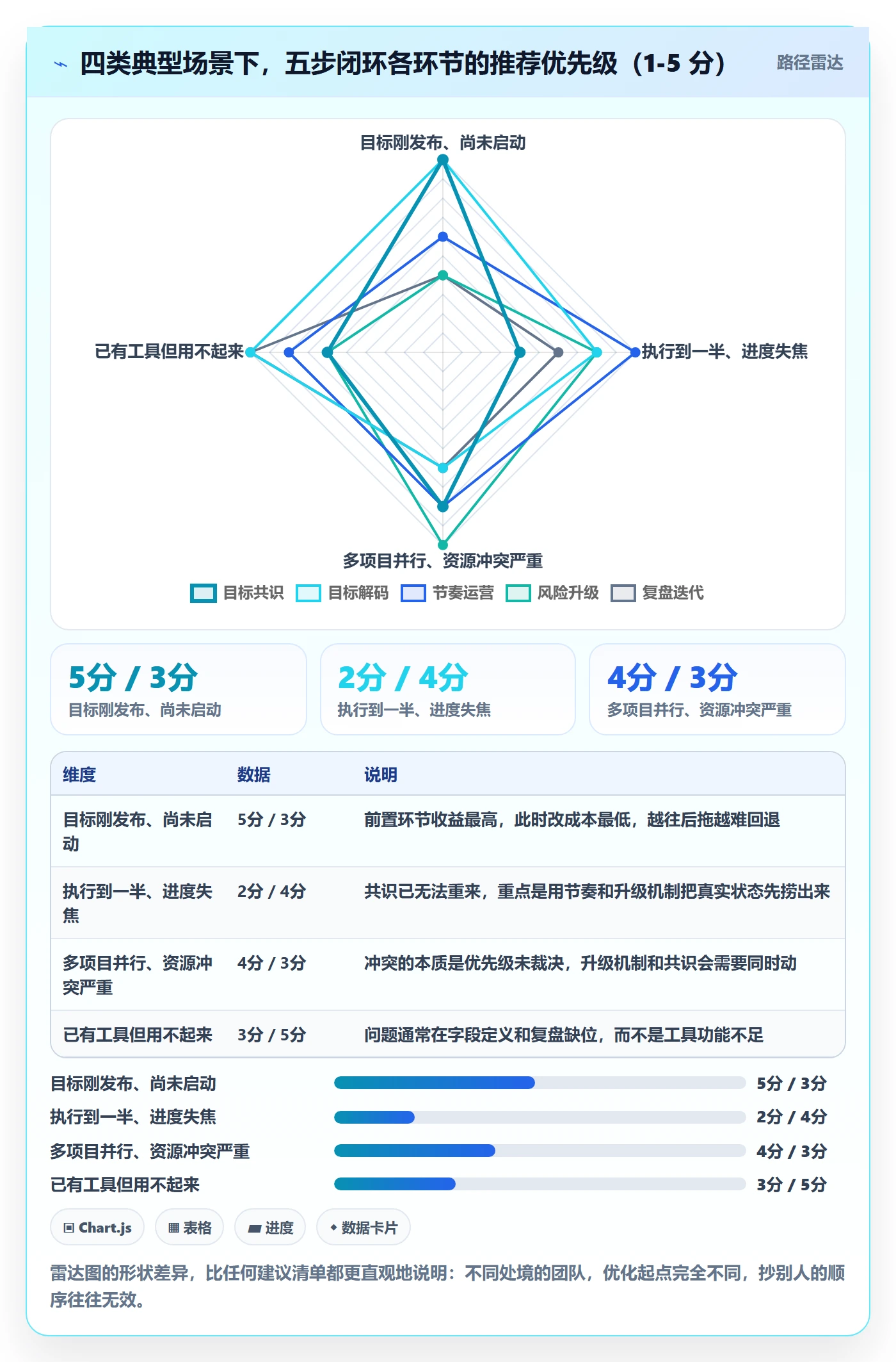 目标进度落地方案:管理层开展项目目标的流程优化案例解析