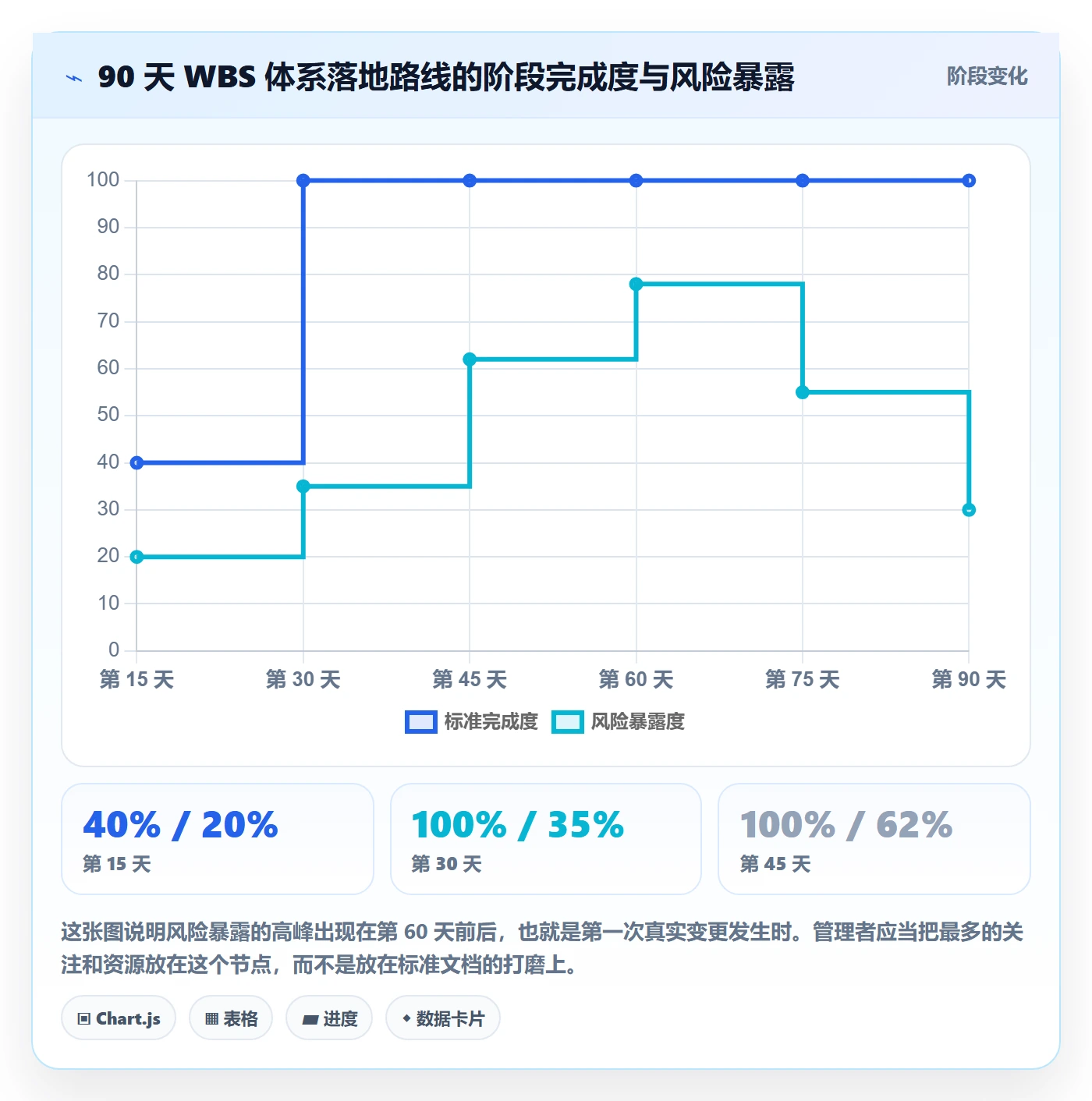 项目范围如何做好WBS?企业管理者制度设计与操作步骤