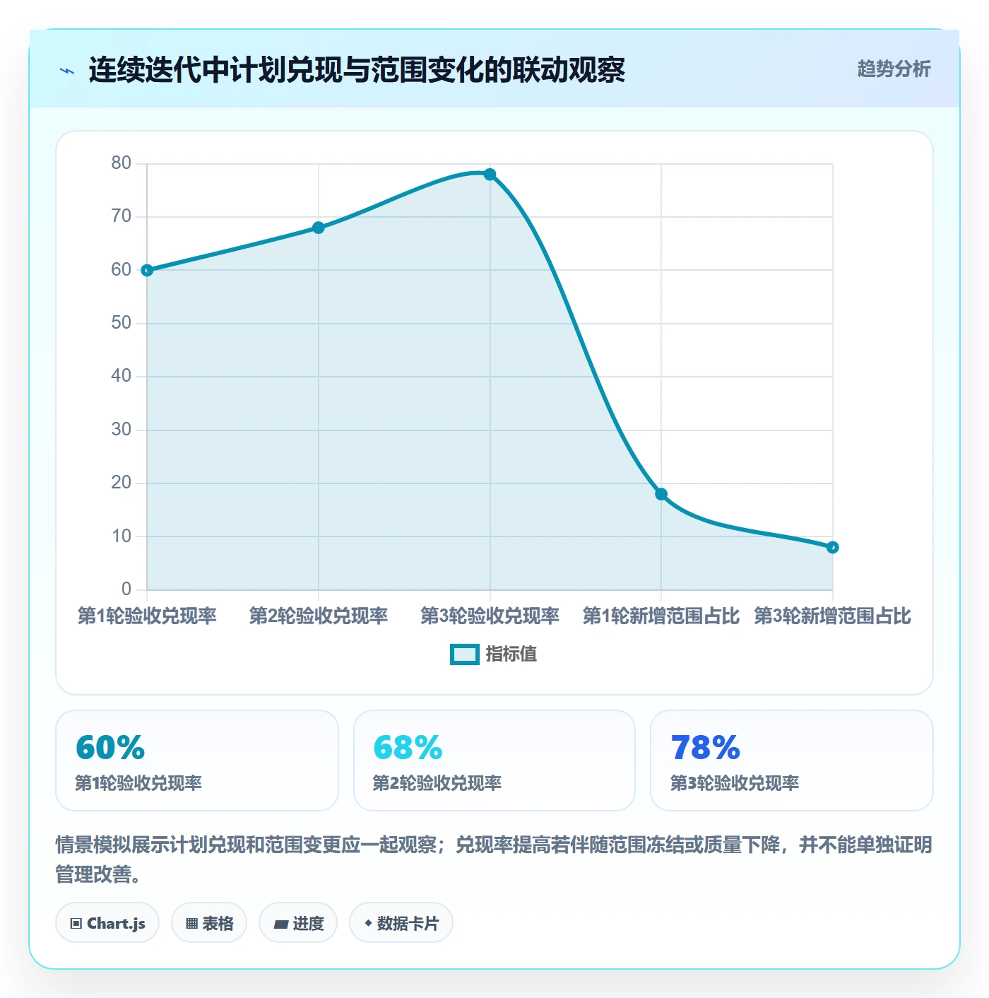 迭代任务怎么做?项目负责人落地方案:迭代管理从0到1