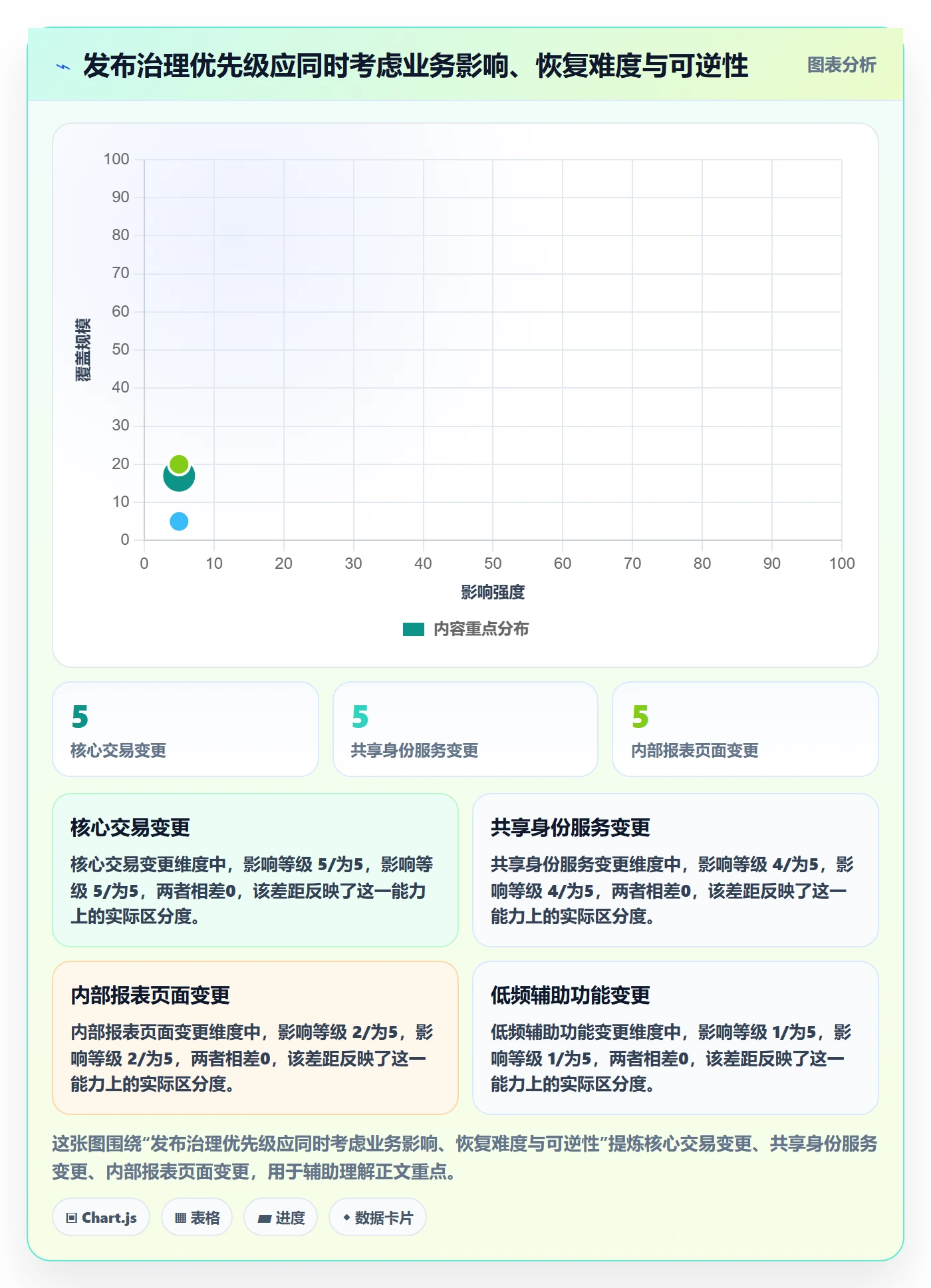 回滚流程与规范:PMO发布管理流程优化关键指标