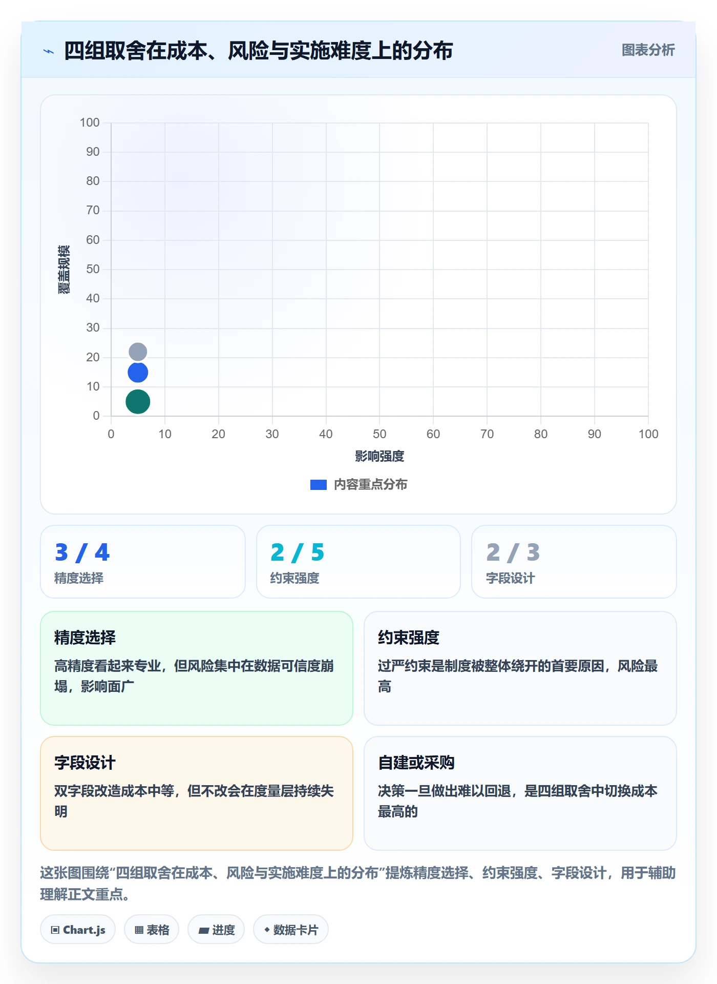 任务属性开始时间全流程:跨部门团队制度设计与一文讲清