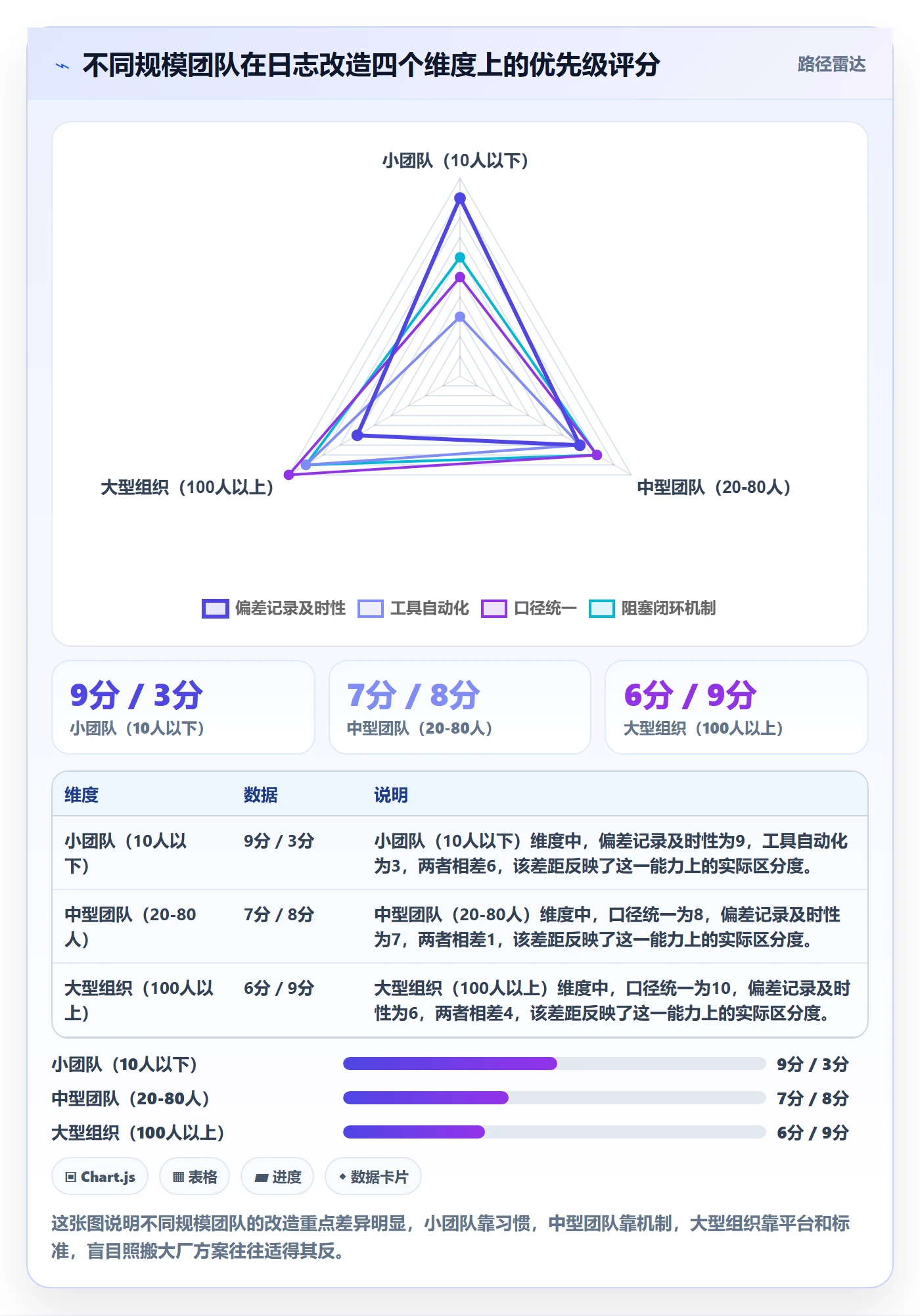 进度日志怎么做?研发团队效率提升:进度跟踪从0到1