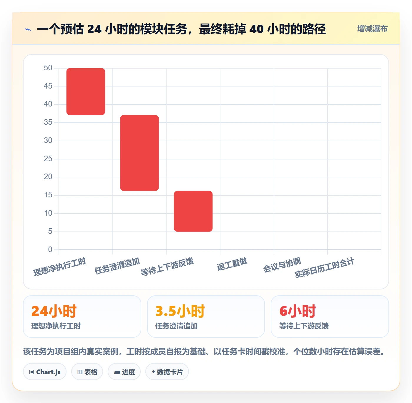 完成实操方法：项目成员提升任务执行效率的实操方法方法与模板