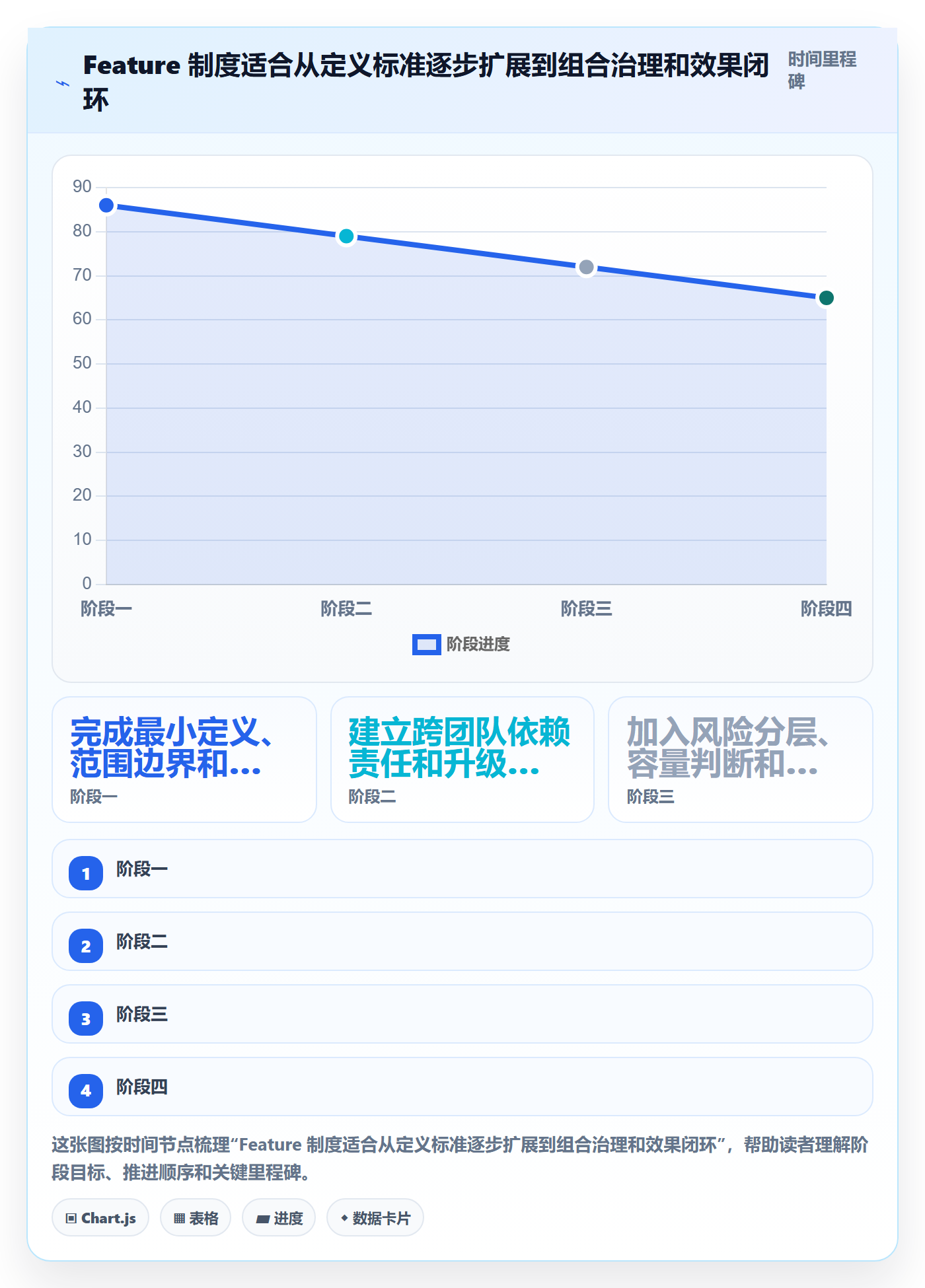 敏捷项目Feature教程:管理层制度设计,避坑指南