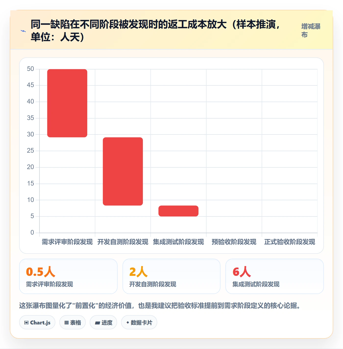 验收标准最佳实践:实施团队任务验收最佳实践,常见问题