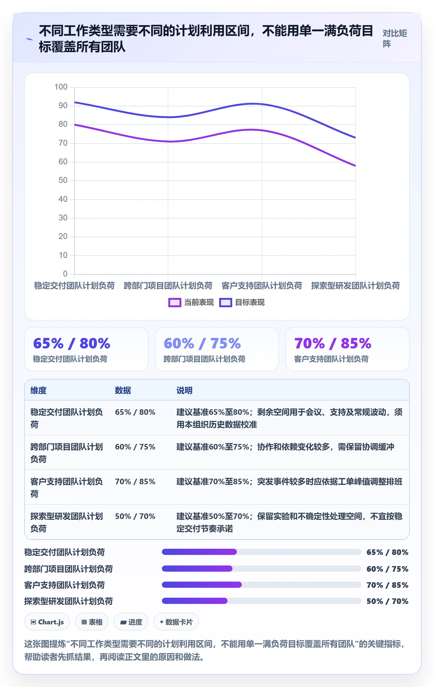 周报工时怎么做?跨部门团队数据分析:工时表从0到1