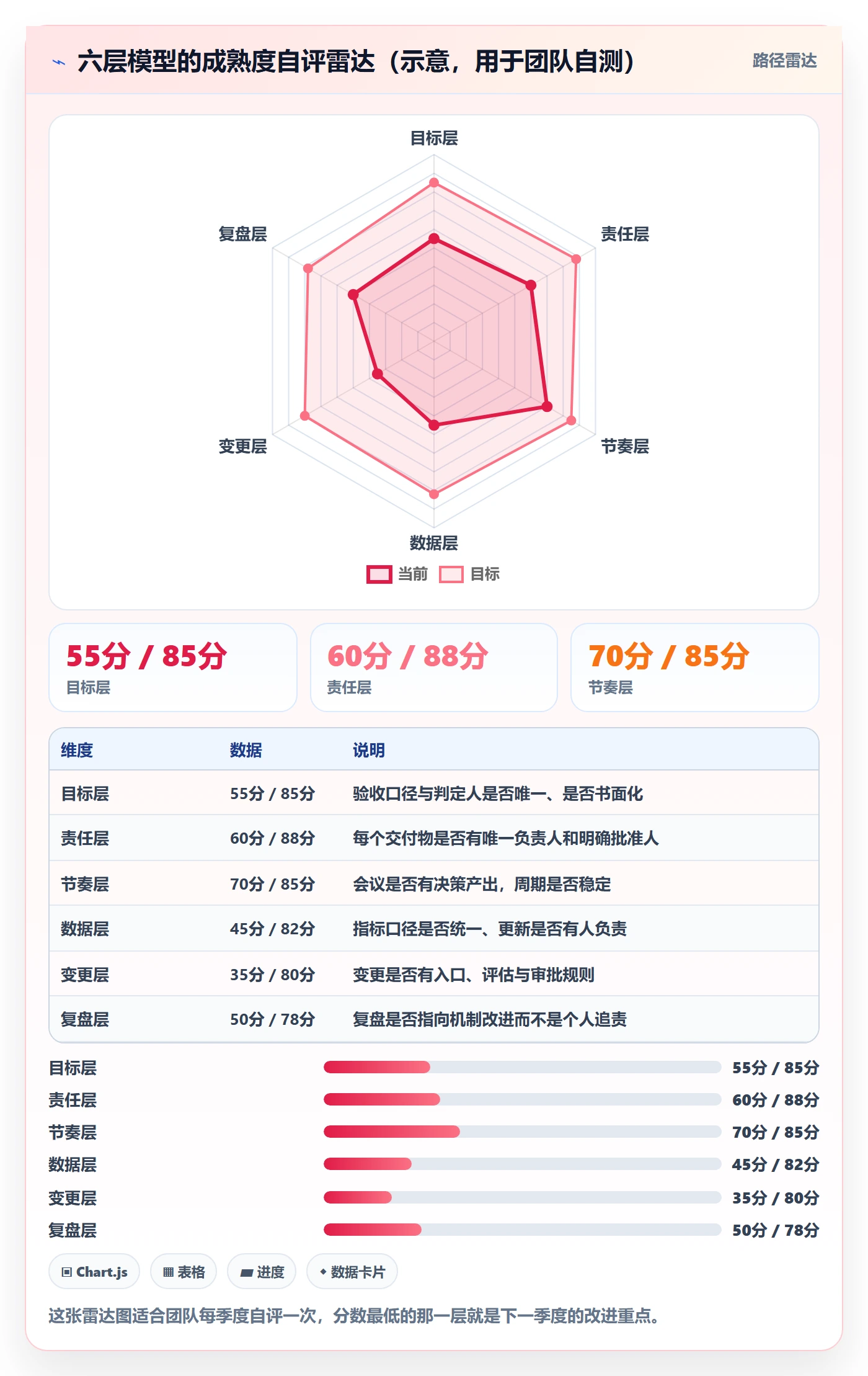 目标进度管理方法大全:跨部门团队项目目标制度设计落地清单