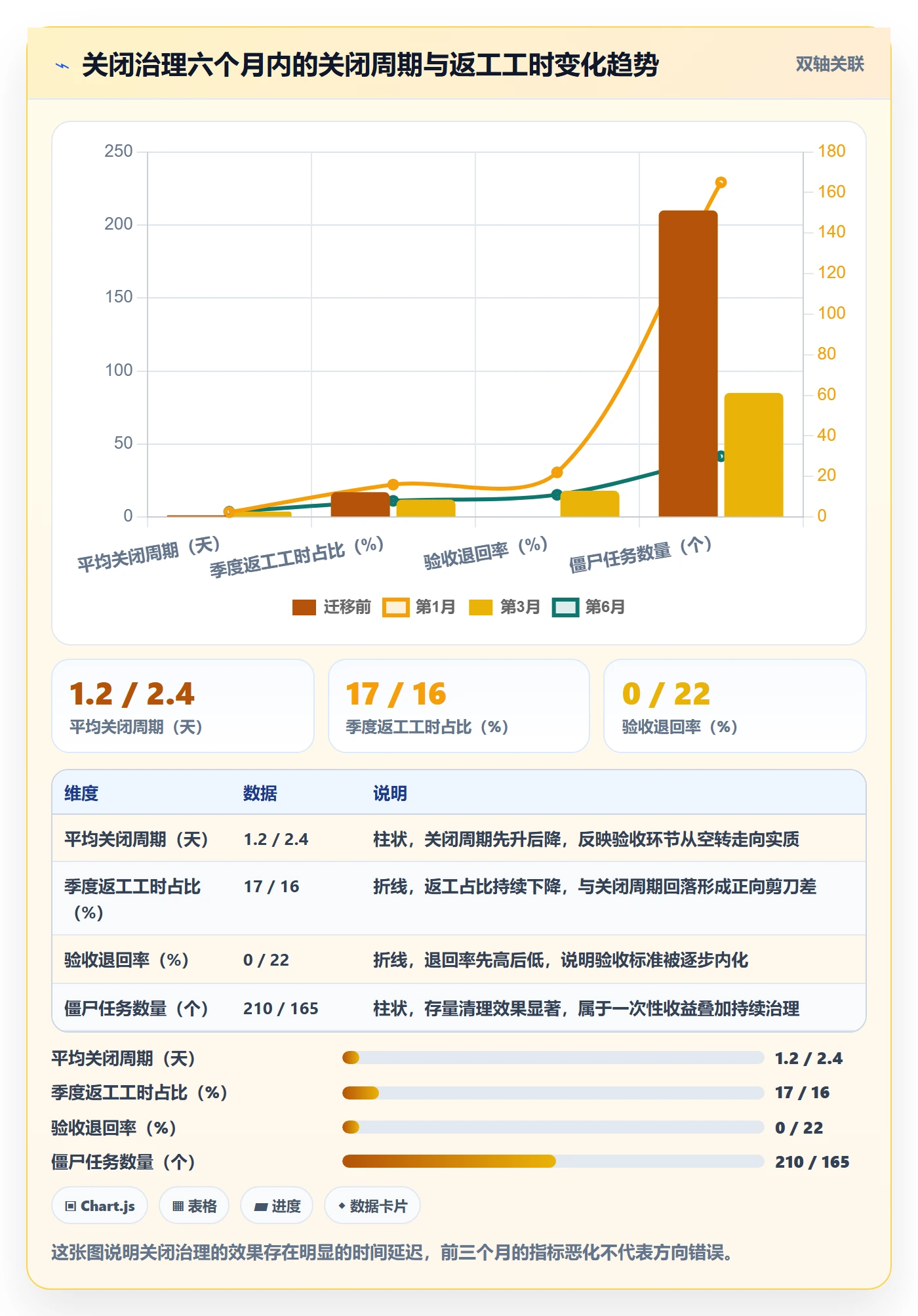 关闭最佳实践:实施团队任务执行入门指南,常见问题