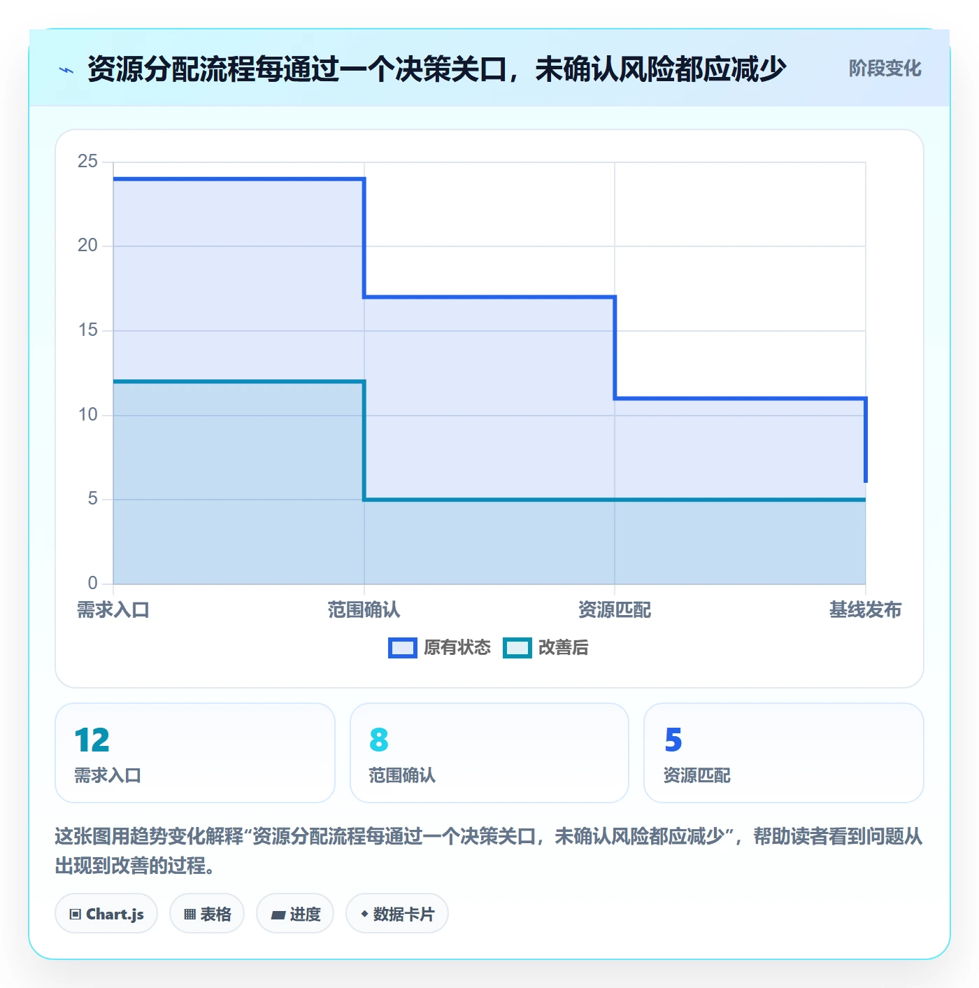 资源管理资源分配全流程:实施团队实操方法与一文讲清