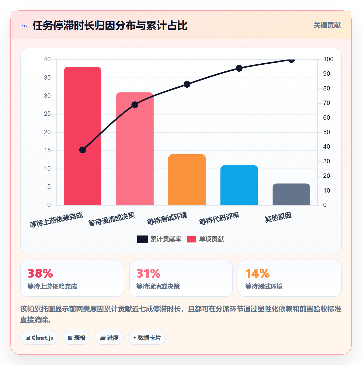 派发实操方法：产品经理提升任务分派效率的风险控制方法与模板