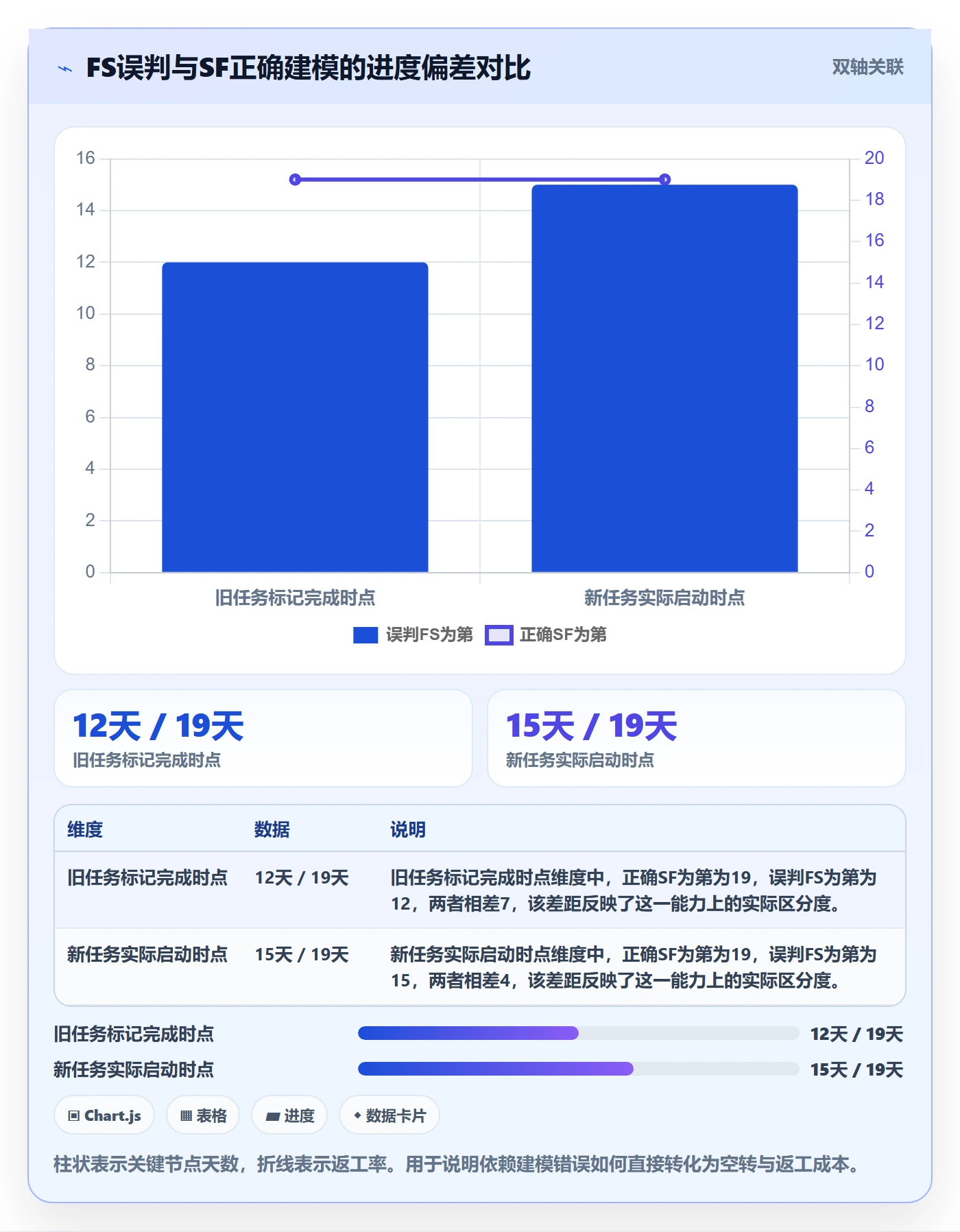 任务依赖SF全流程：企业管理者协同管理与一文讲清