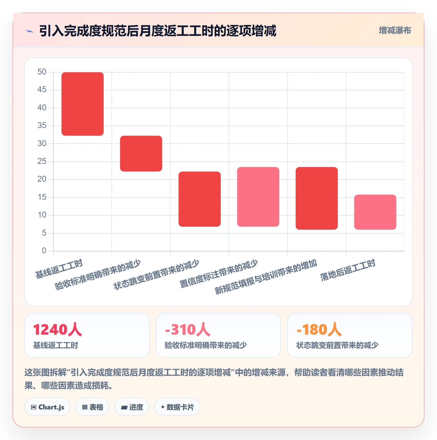 完成度流程与规范:管理层任务属性入门指南关键指标