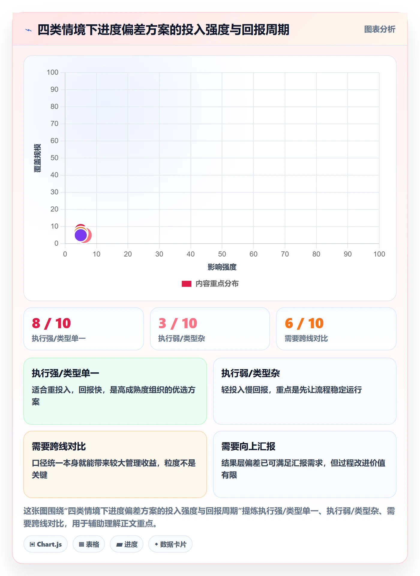 进度偏差落地方案：PMO开展进度管理的数据分析案例解析
