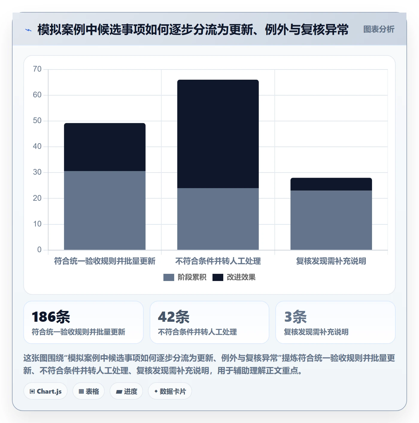 列表视图批量操作全流程:跨部门团队数据分析与一文讲清