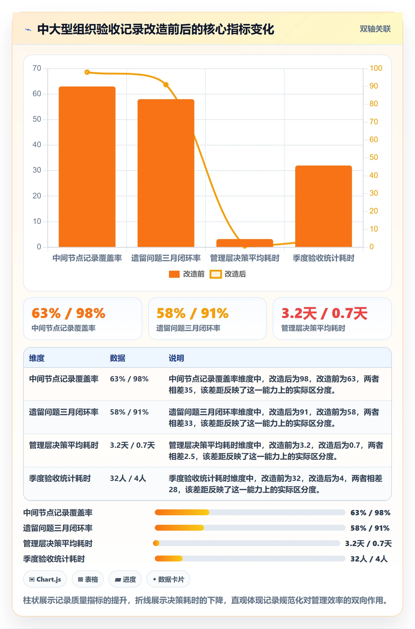验收记录管理方法大全:管理层任务验收最佳实践落地清单